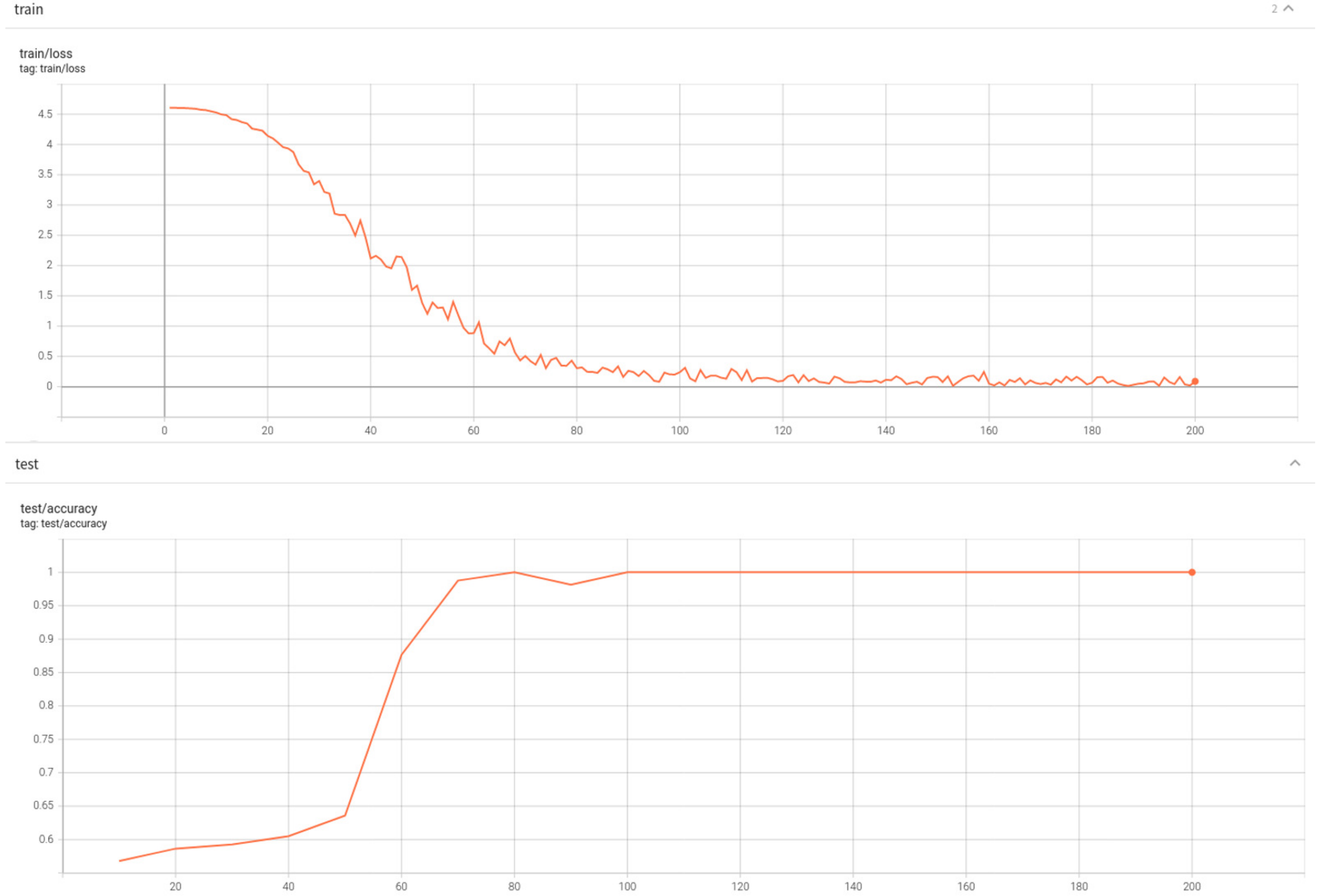 Sustainability 13 11572 g005