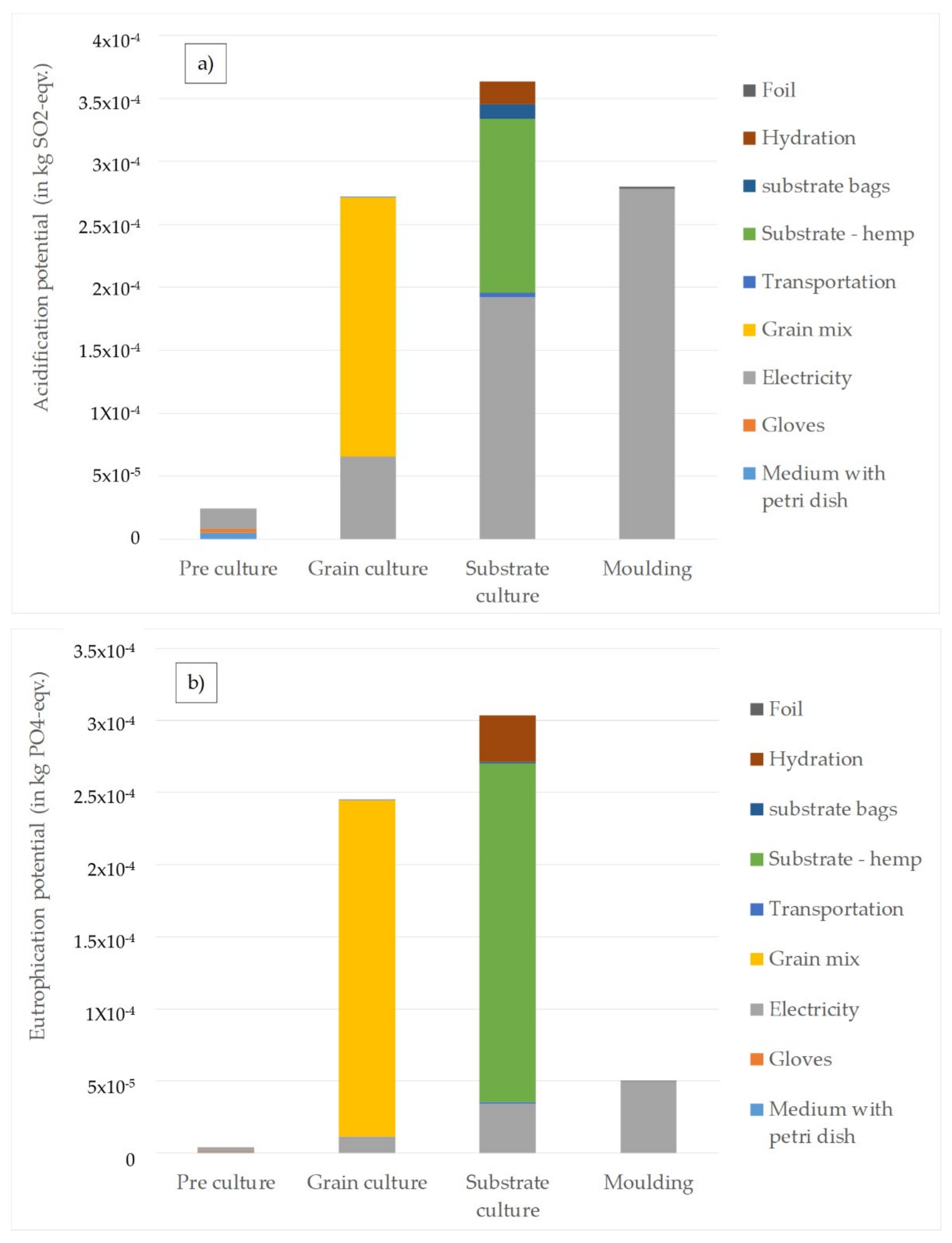 Sustainability 13 11573 g003a