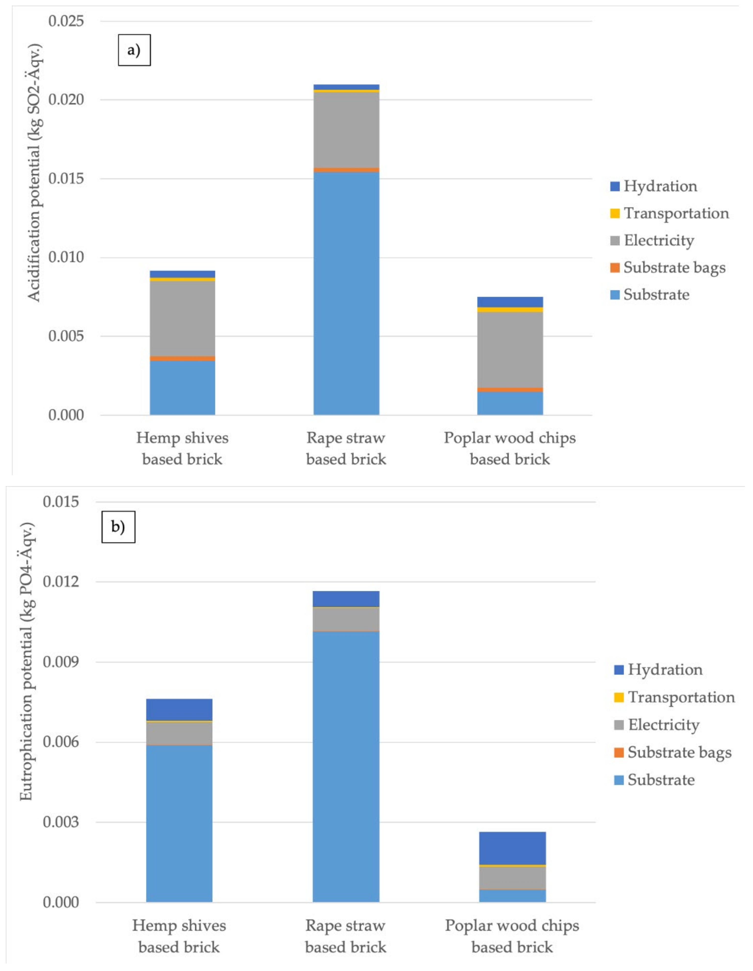 Sustainability 13 11573 g004