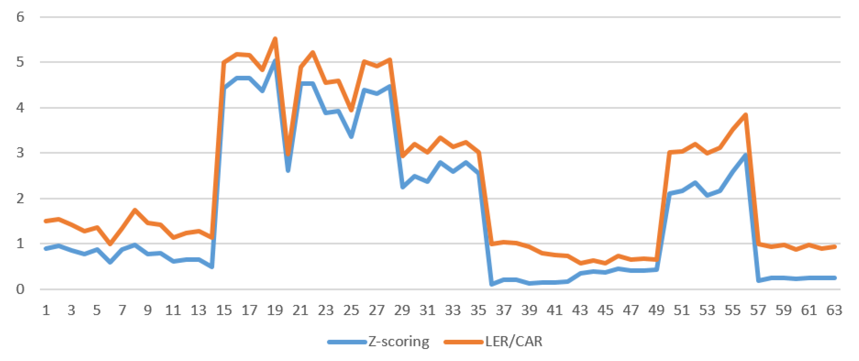 Sustainability 13 11574 g002