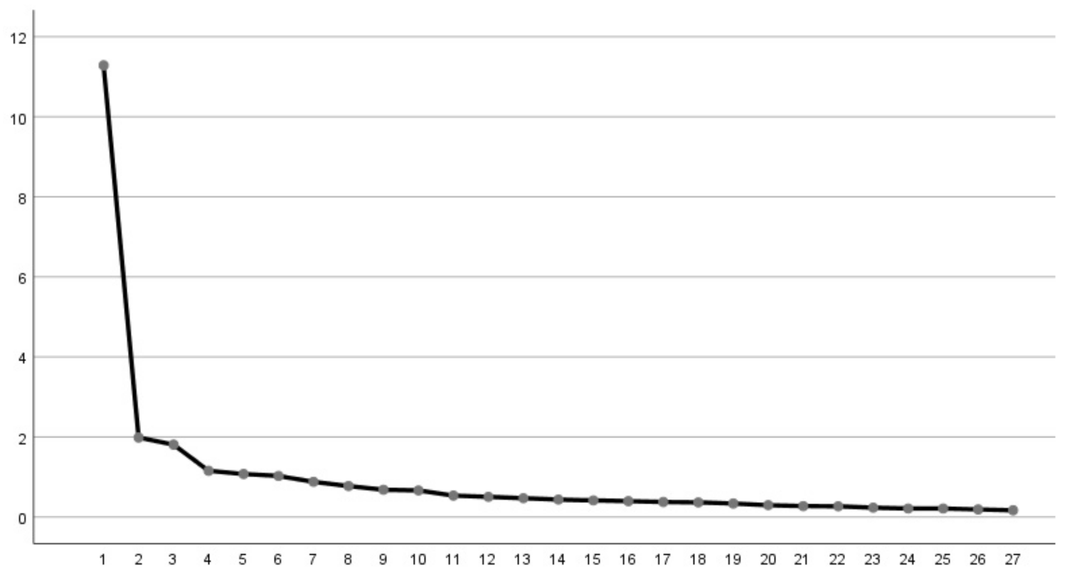Sustainability 13 11575 g002