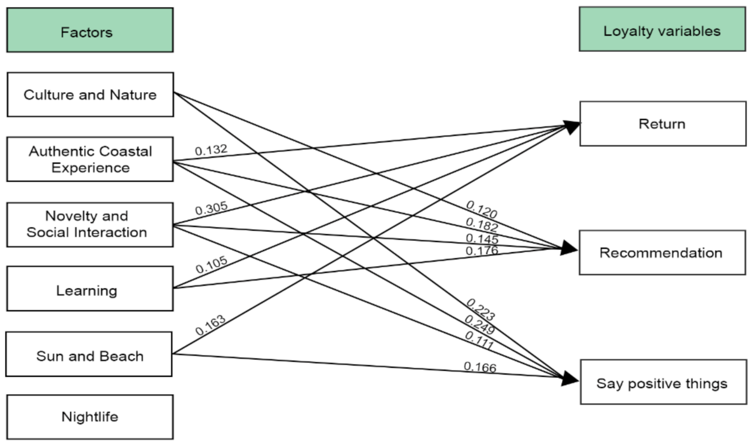 Sustainability 13 11575 g004