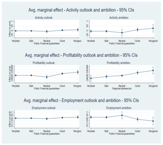 Sustainability 13 11576 g0a10 550
