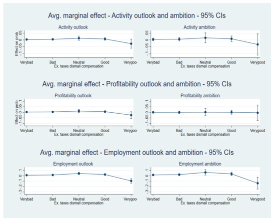 Sustainability 13 11576 g0a11 550