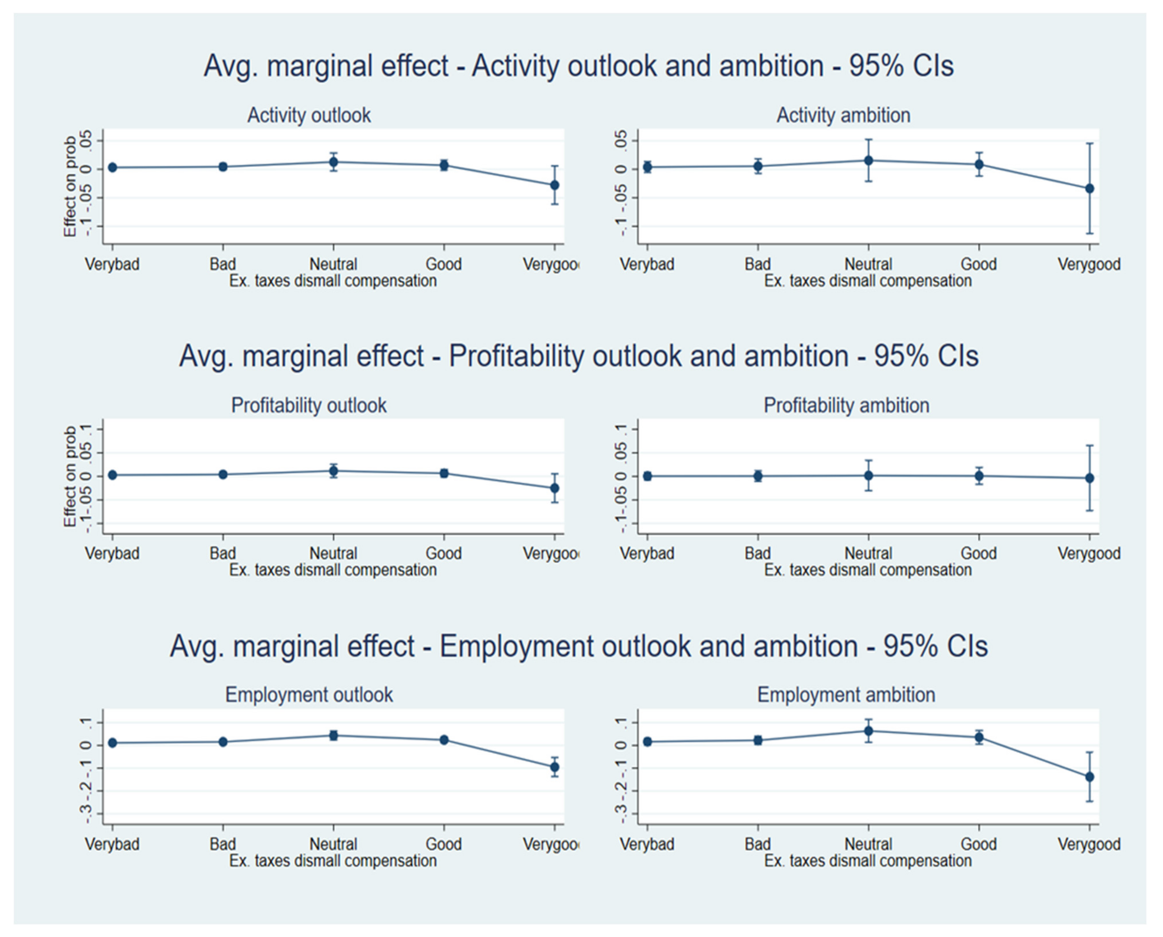 Sustainability 13 11576 g0a11