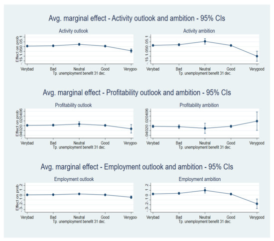 Sustainability 13 11576 g0a2 550