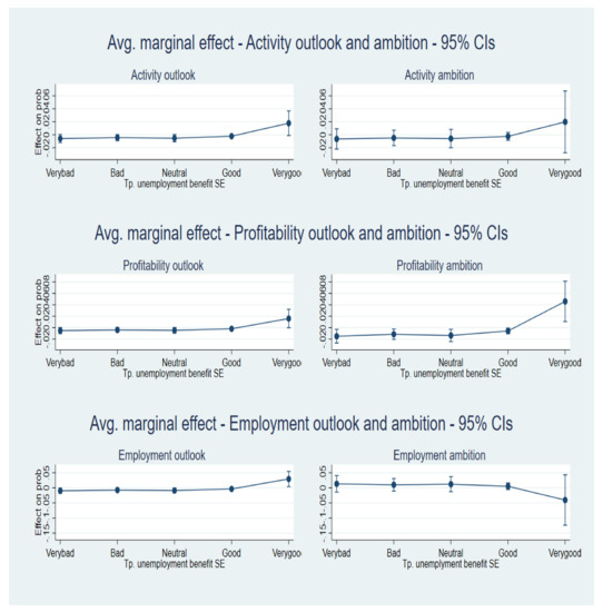 Sustainability 13 11576 g0a3 550