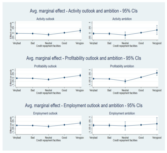 Sustainability 13 11576 g0a4 550