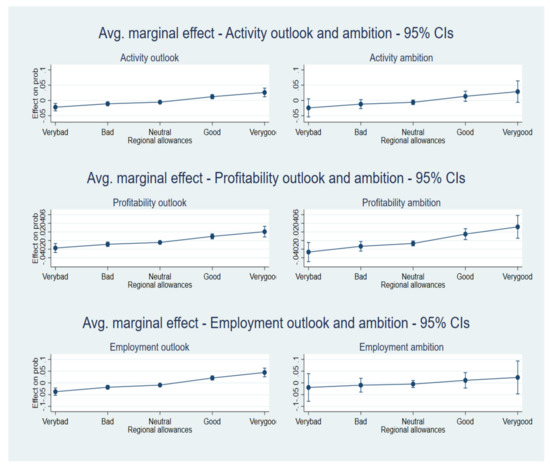 Sustainability 13 11576 g0a5 550