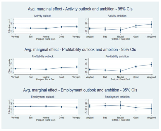 Sustainability 13 11576 g0a7 550