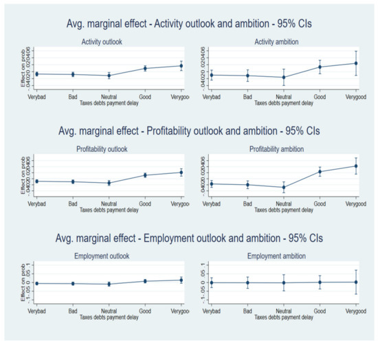Sustainability 13 11576 g0a8 550