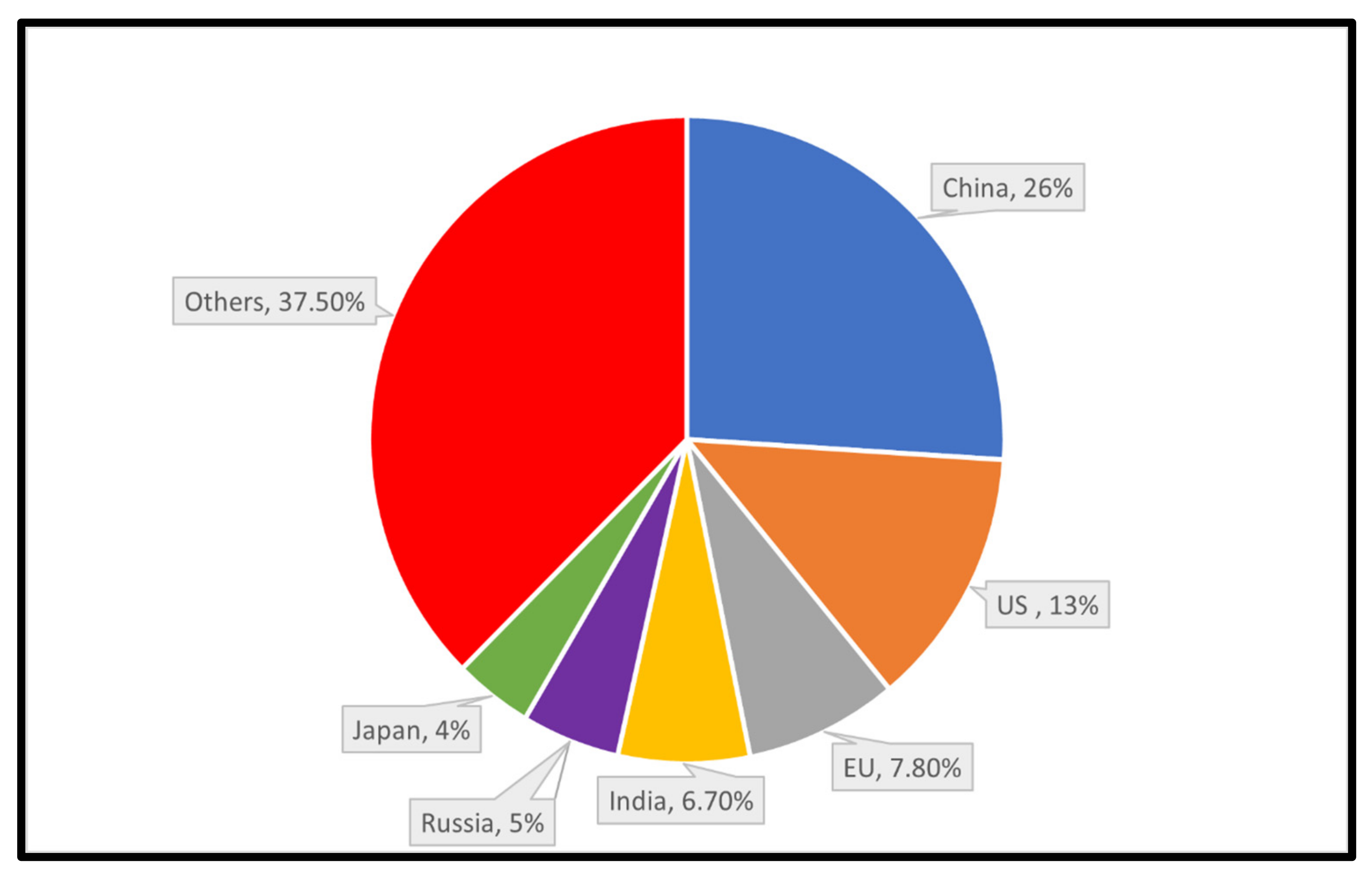 Sustainability 13 11577 g003