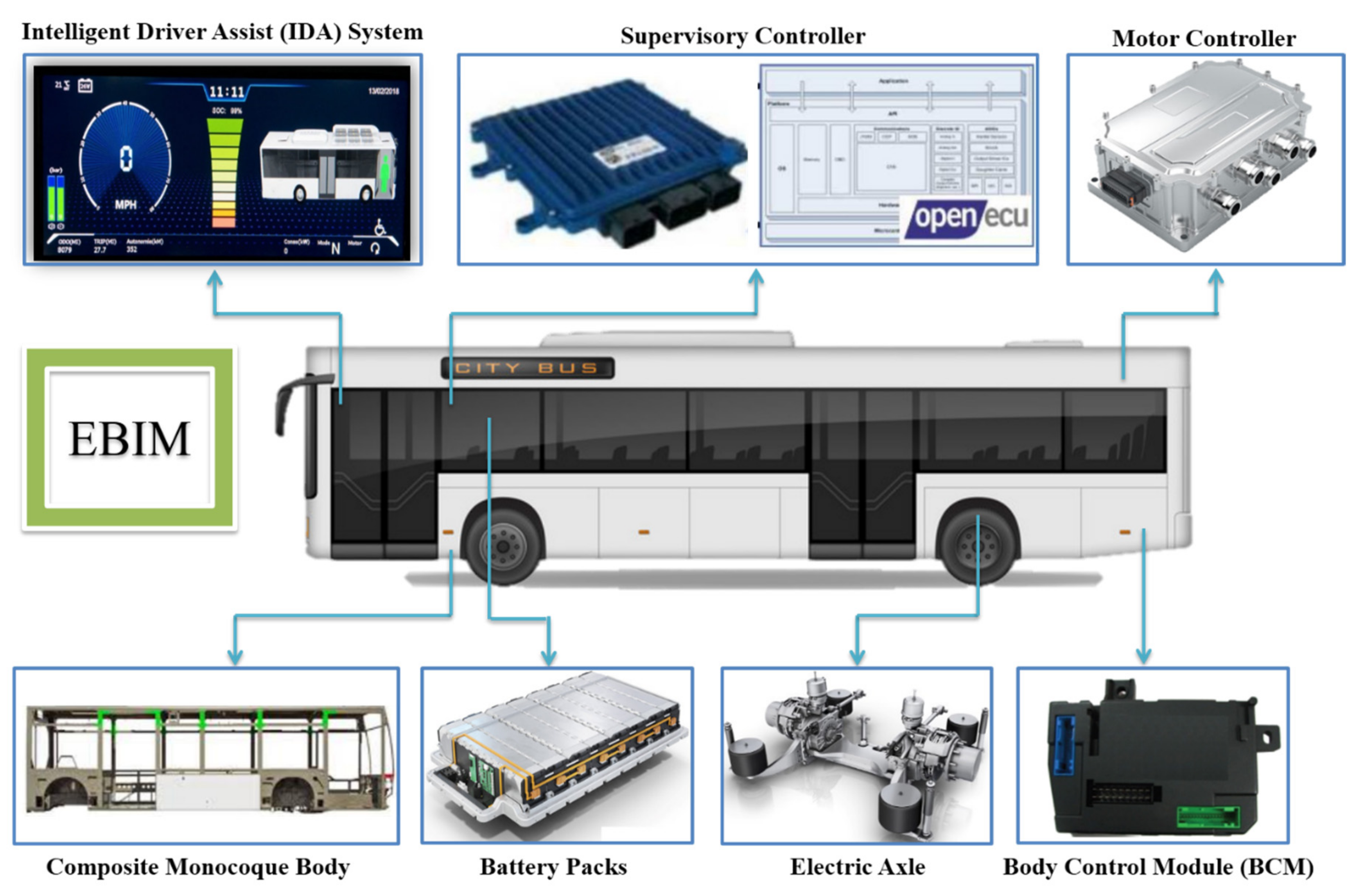 Sustainability 13 11577 g004