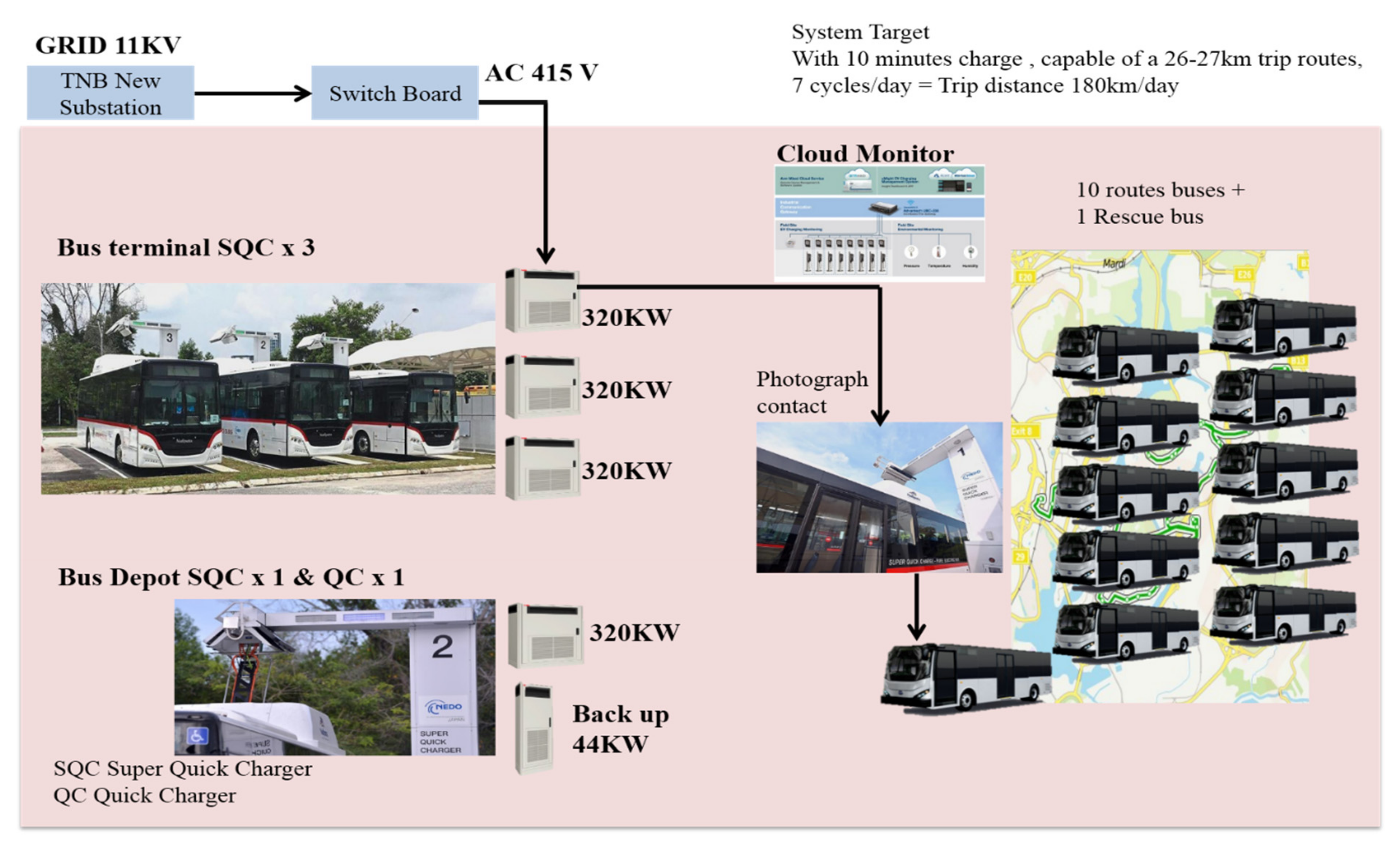 Sustainability 13 11577 g007