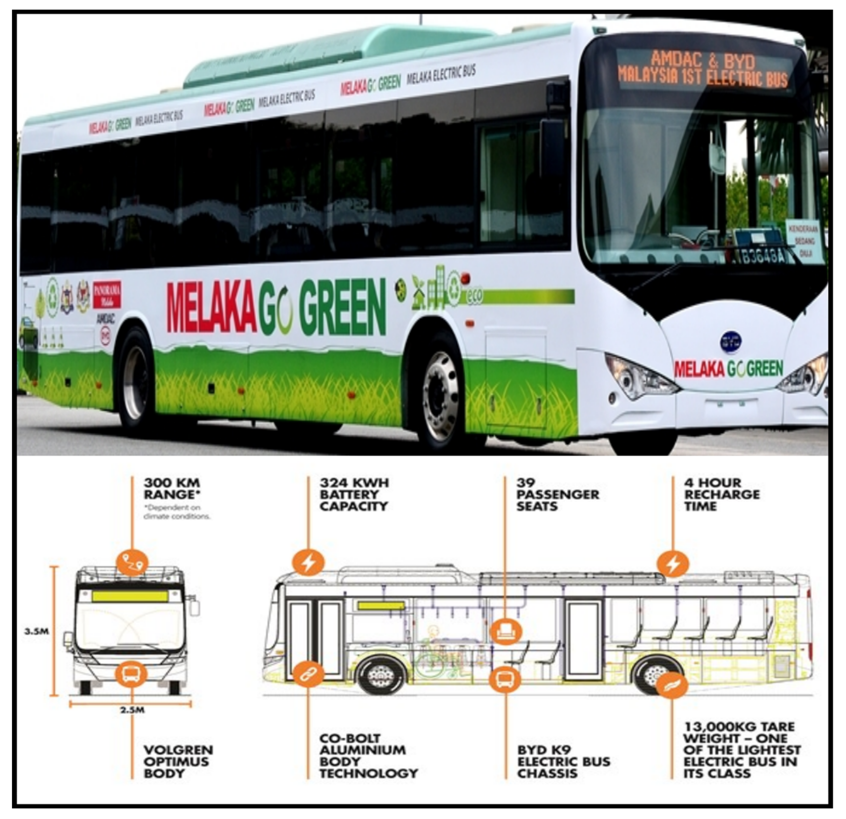 Sustainability 13 11577 g009