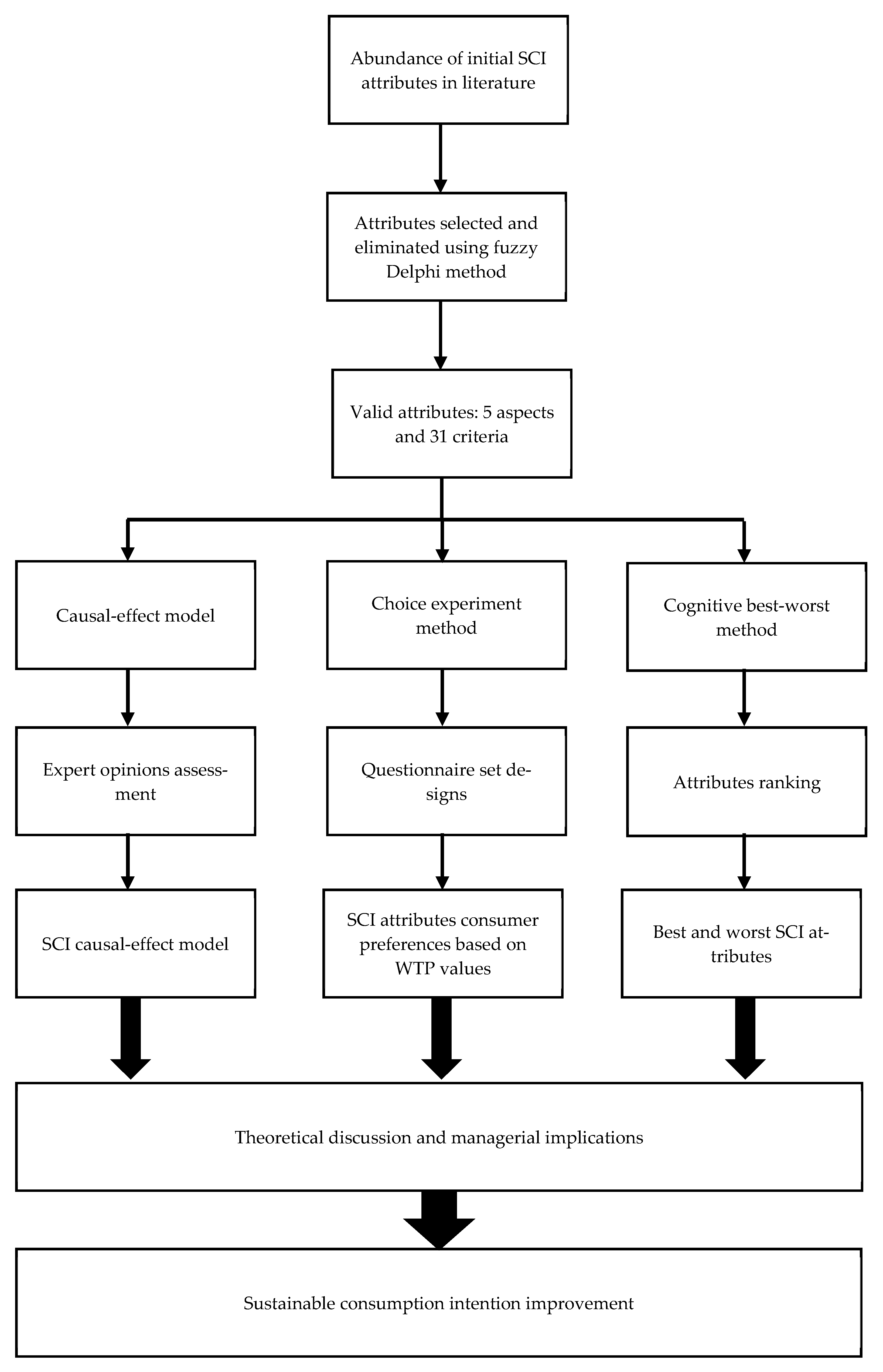 Sustainability 13 11578 g001