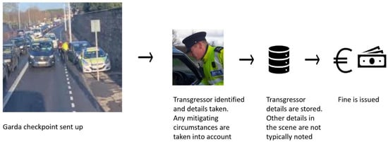 Sustainability 13 11579 g001 550