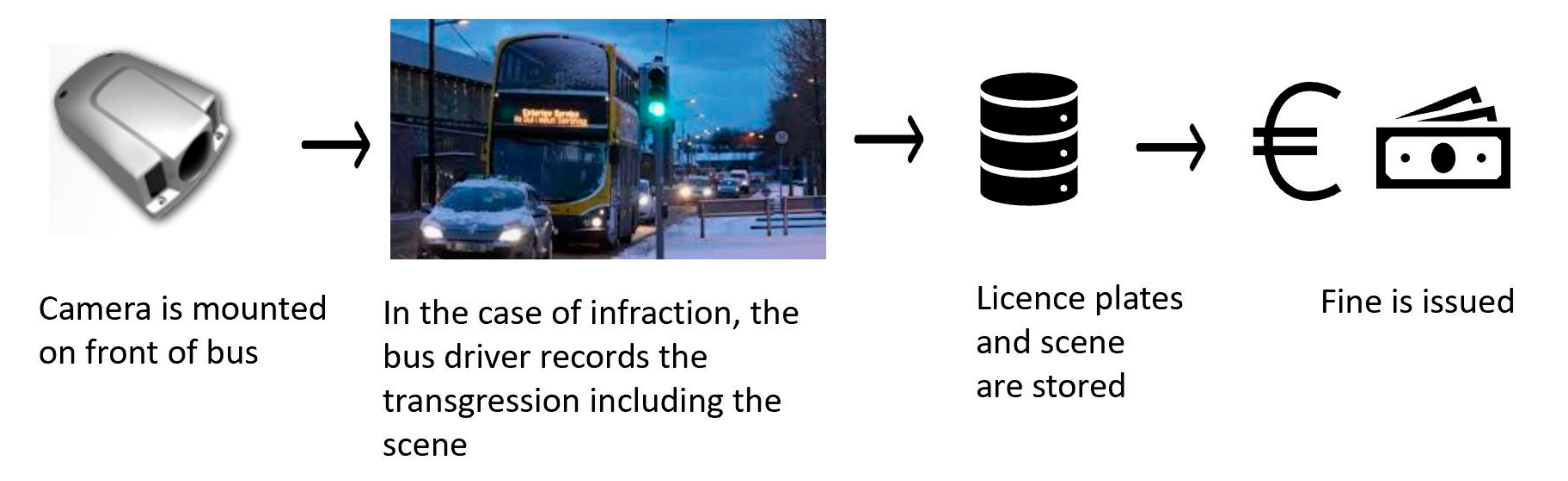 Sustainability 13 11579 g002