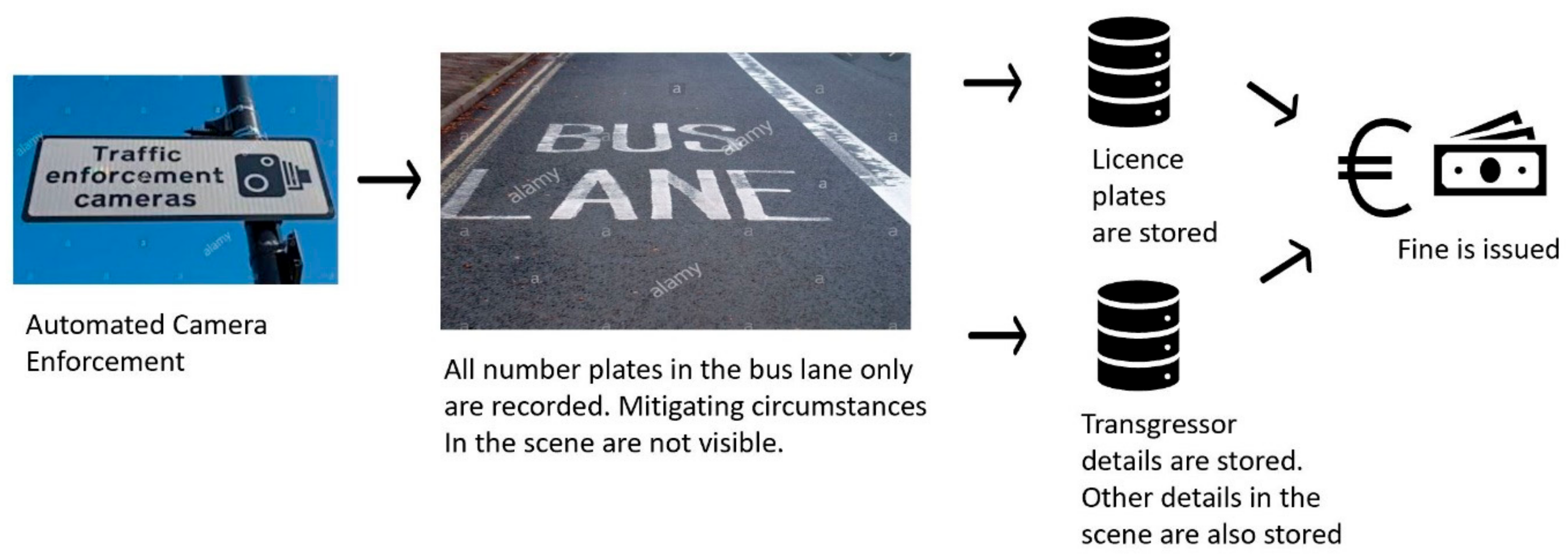 Sustainability 13 11579 g003