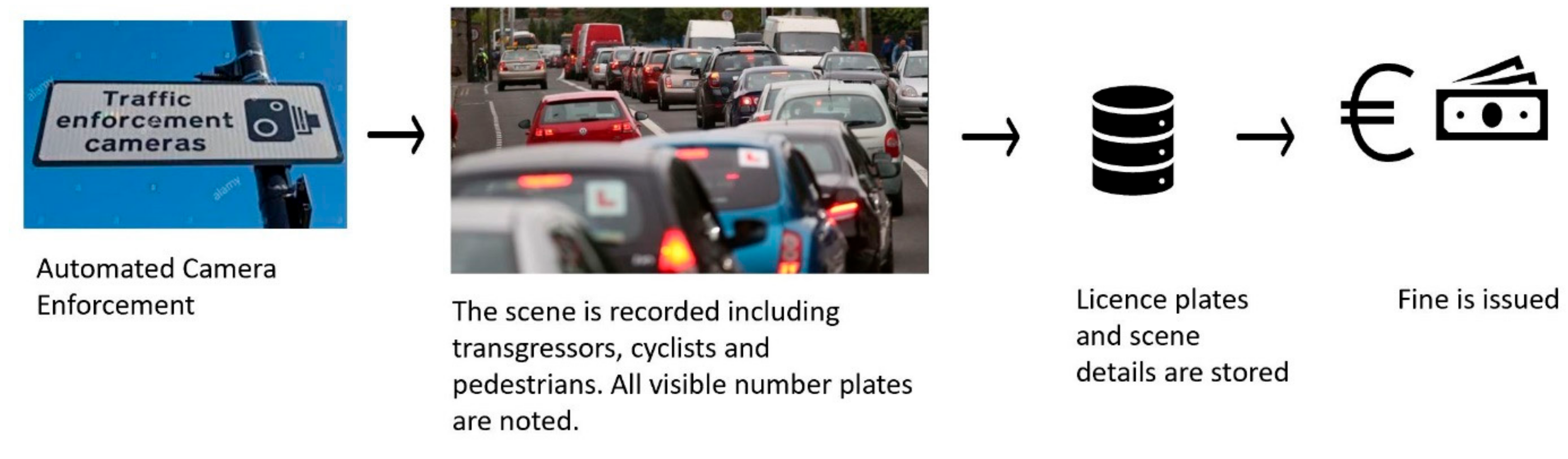 Sustainability 13 11579 g004