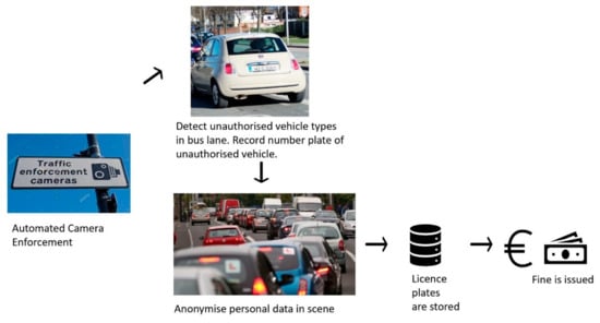 Sustainability 13 11579 g005 550