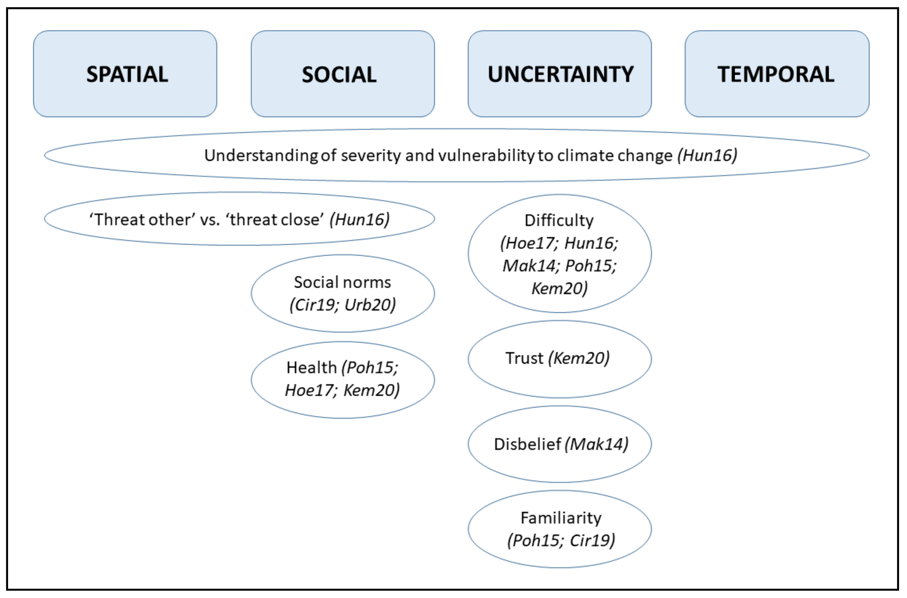 Sustainability 13 11582 g002