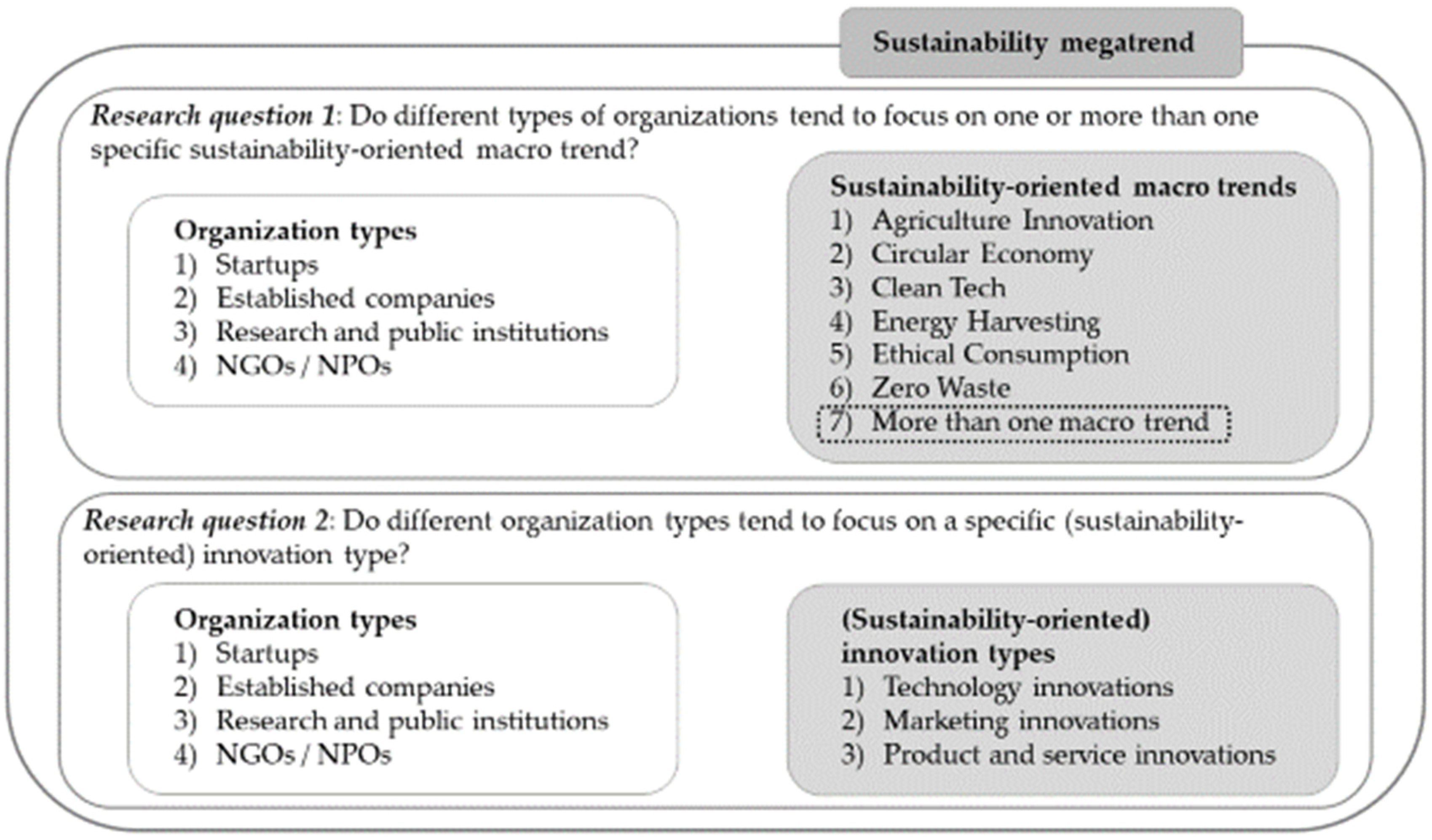 Sustainability 13 11583 g001