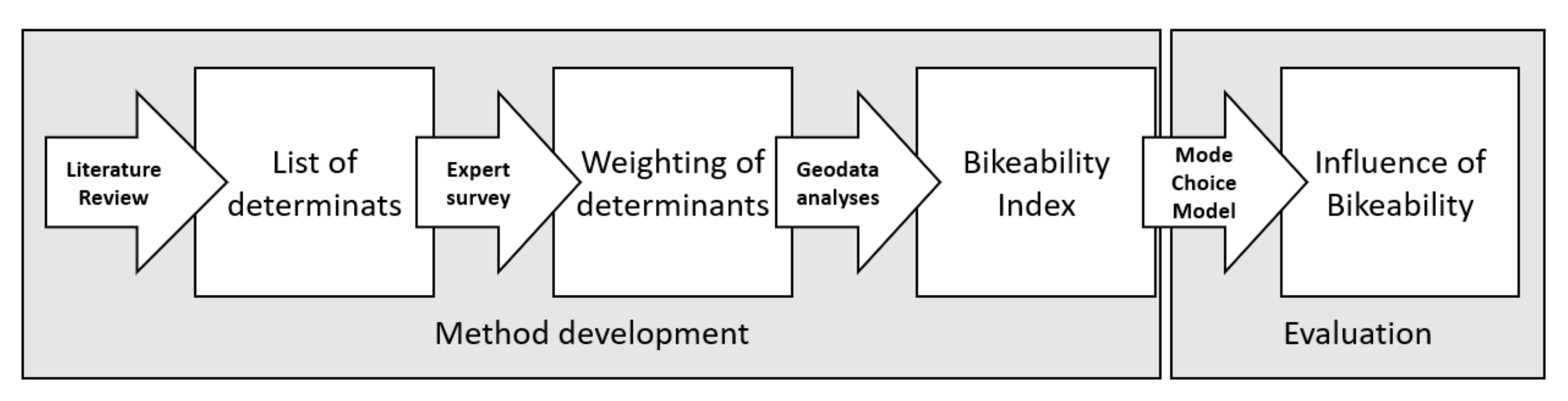 Sustainability 13 11584 g001