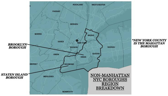 Sustainability 13 11586 g002 550