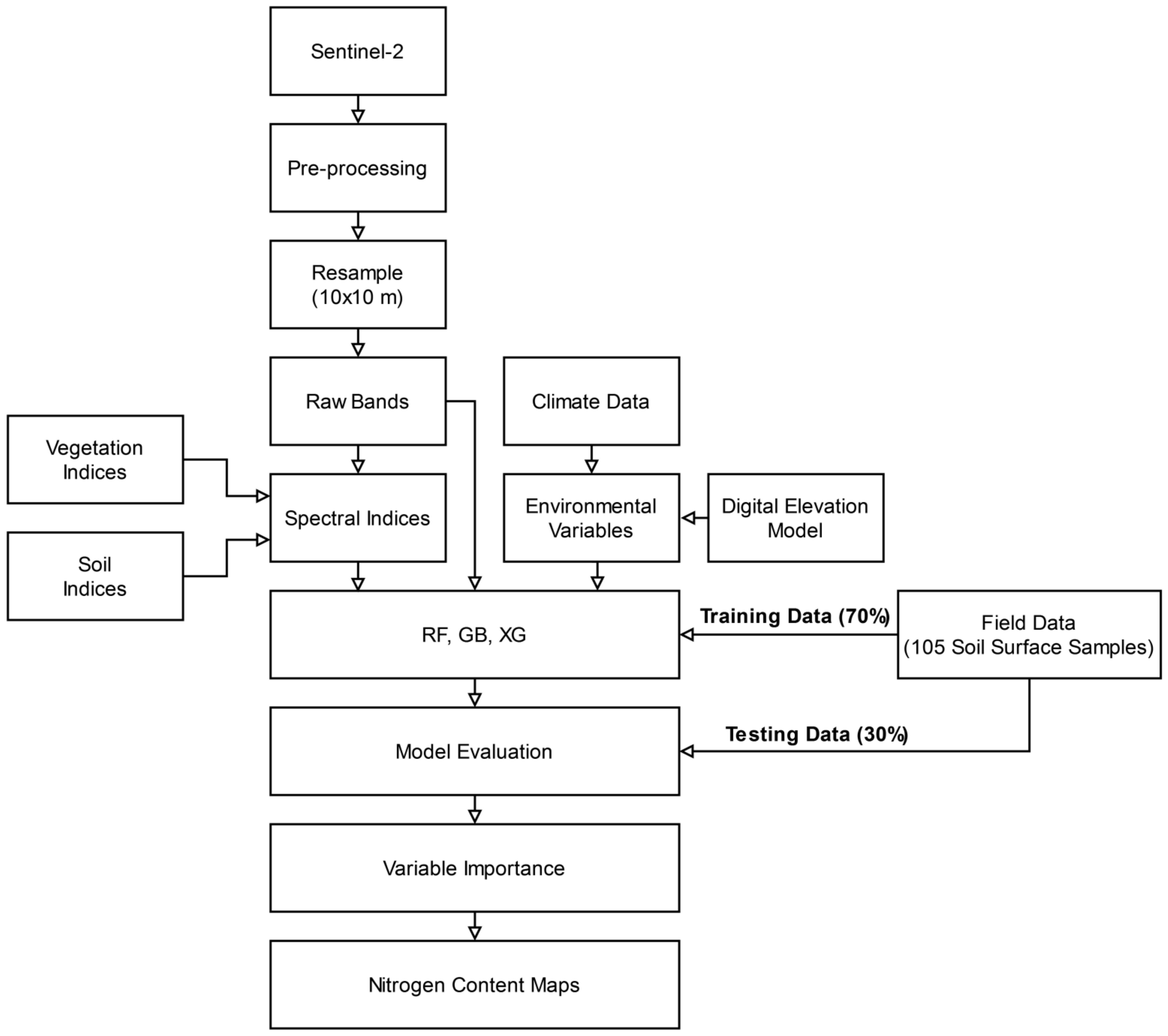 Sustainability 13 11591 g001