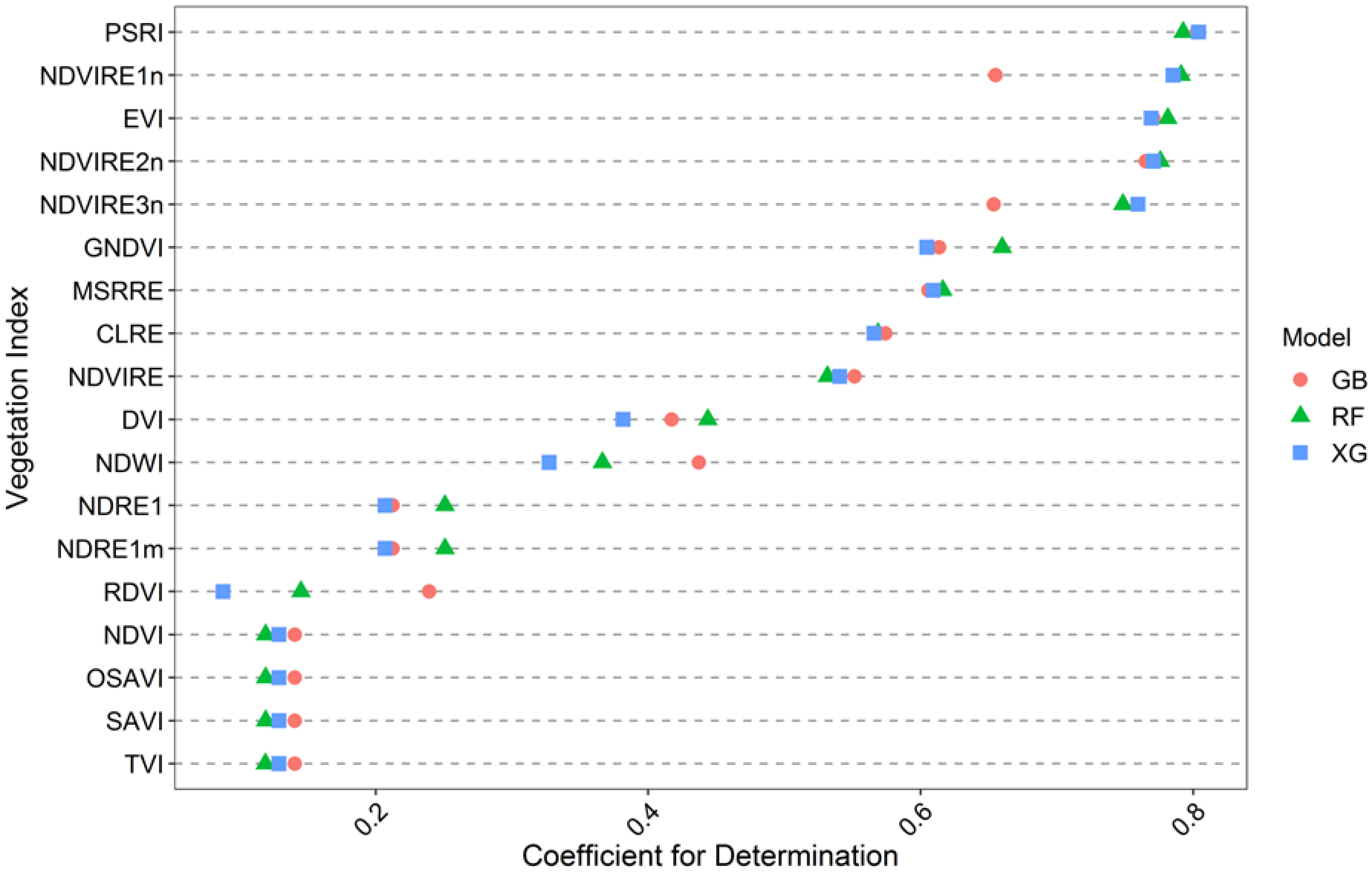 Sustainability 13 11591 g003