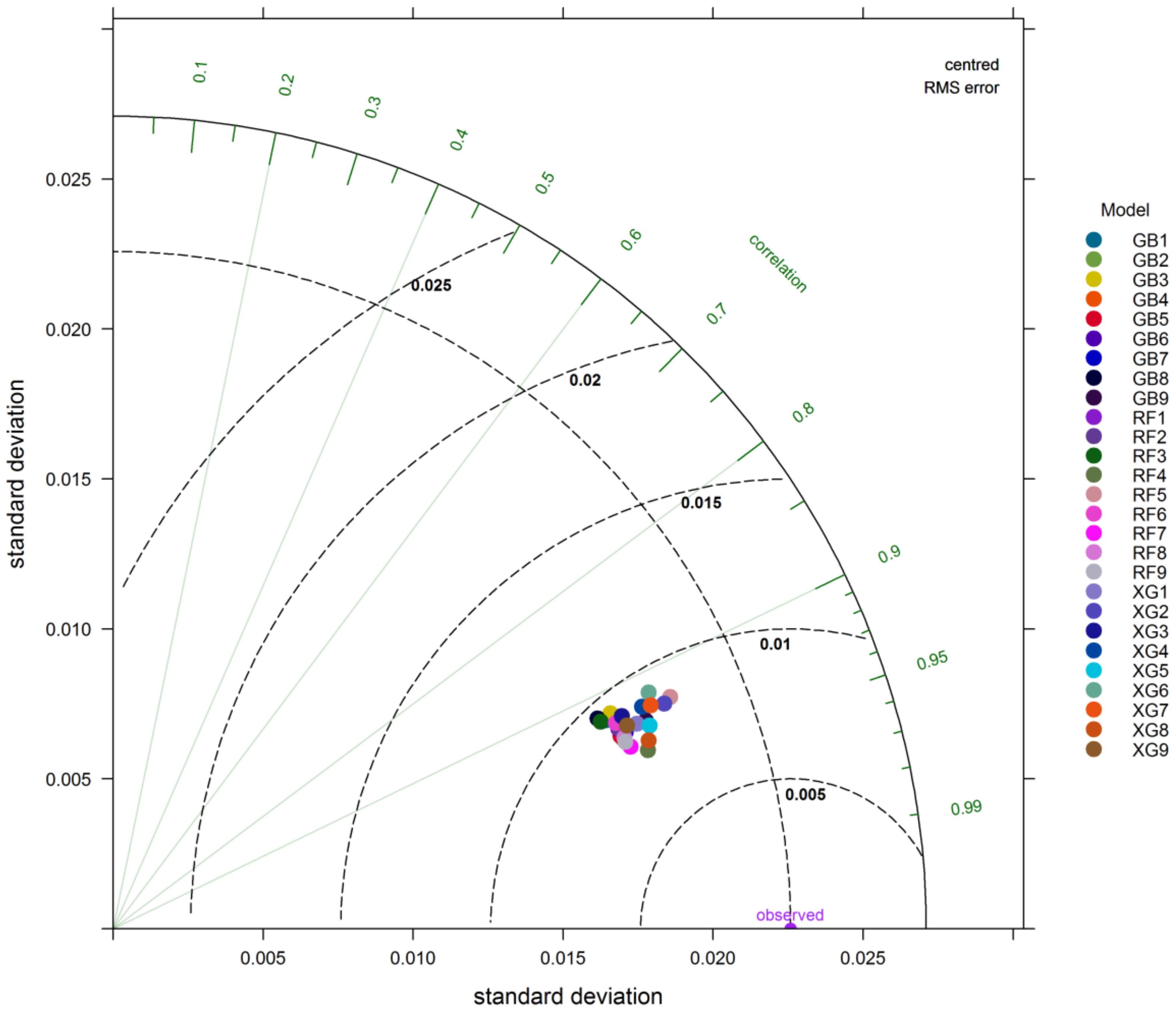 Sustainability 13 11591 g004