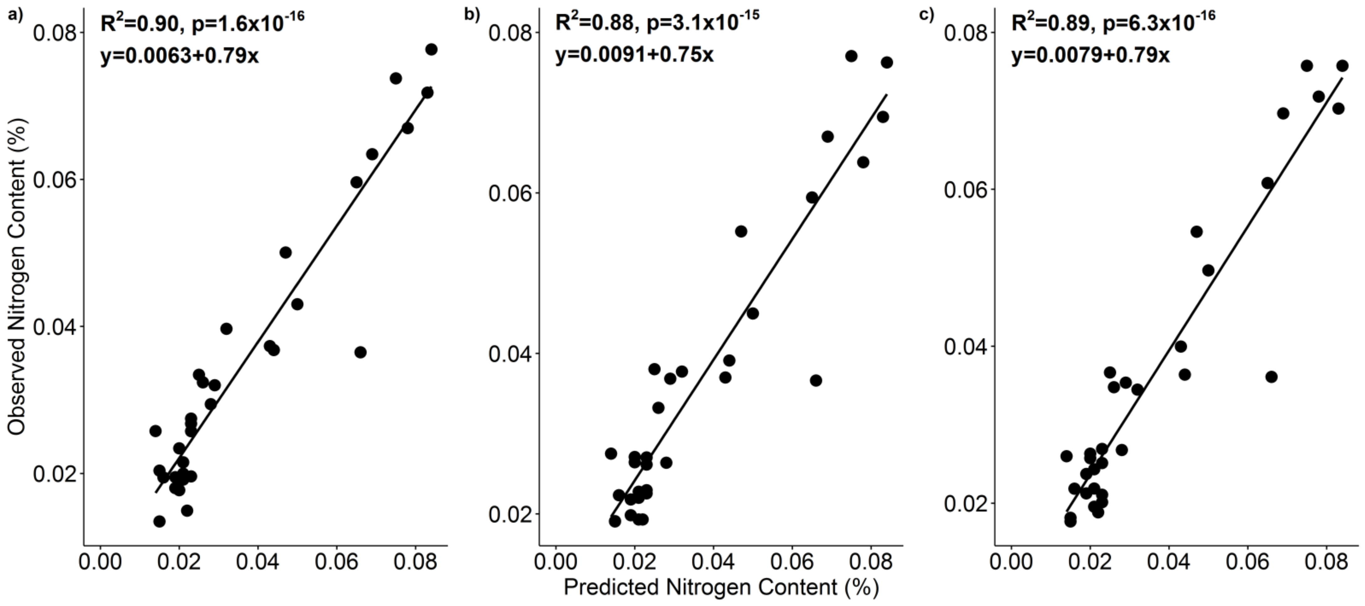 Sustainability 13 11591 g005