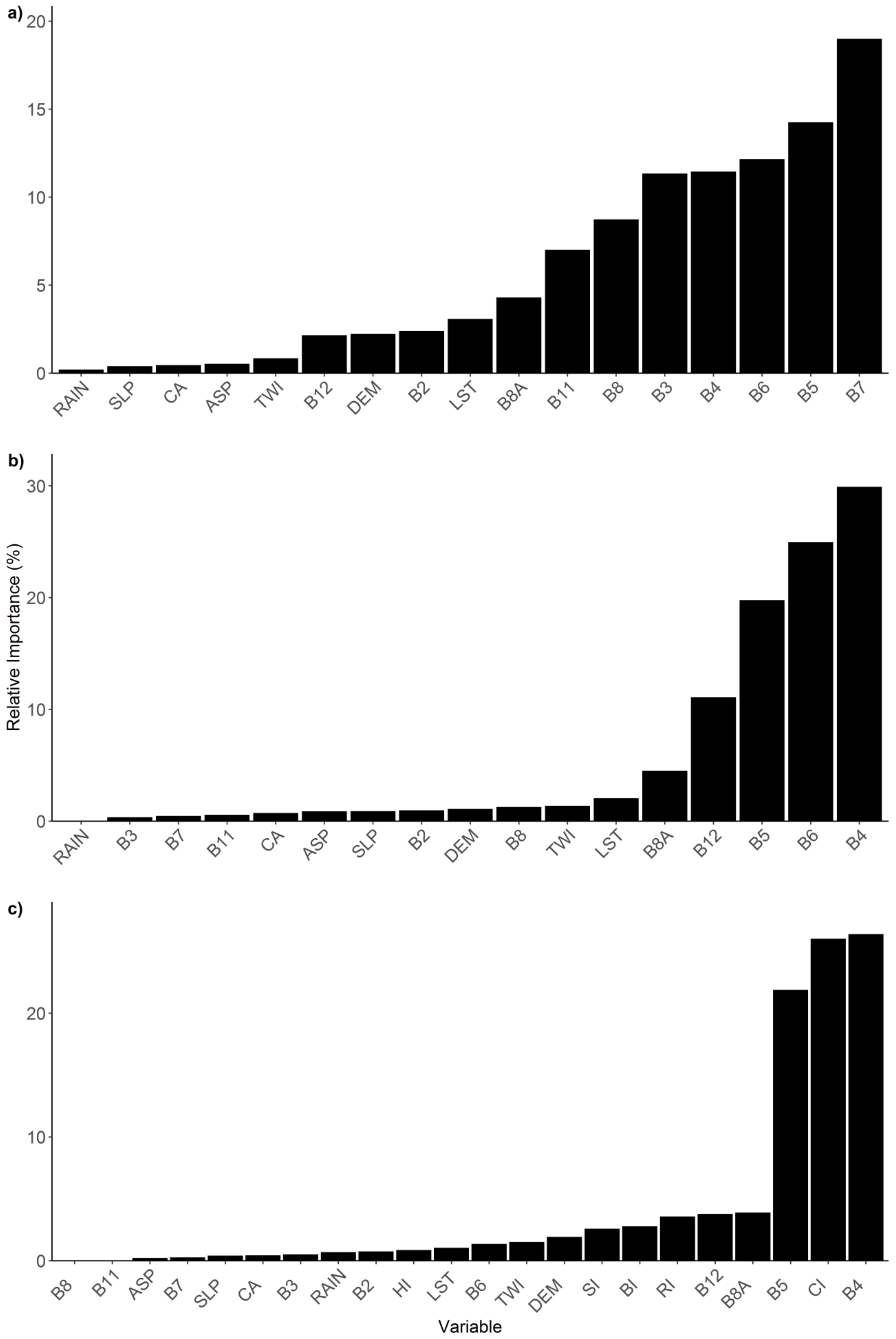 Sustainability 13 11591 g006