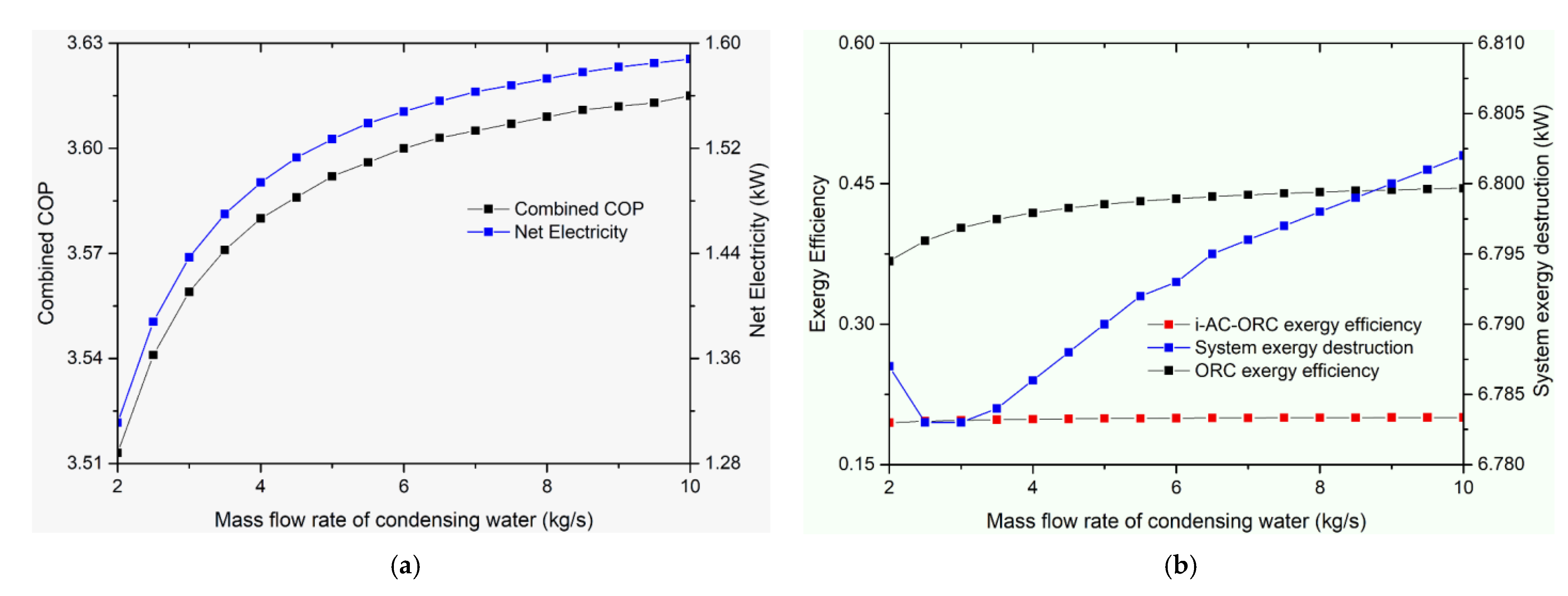 Sustainability 13 11592 g007
