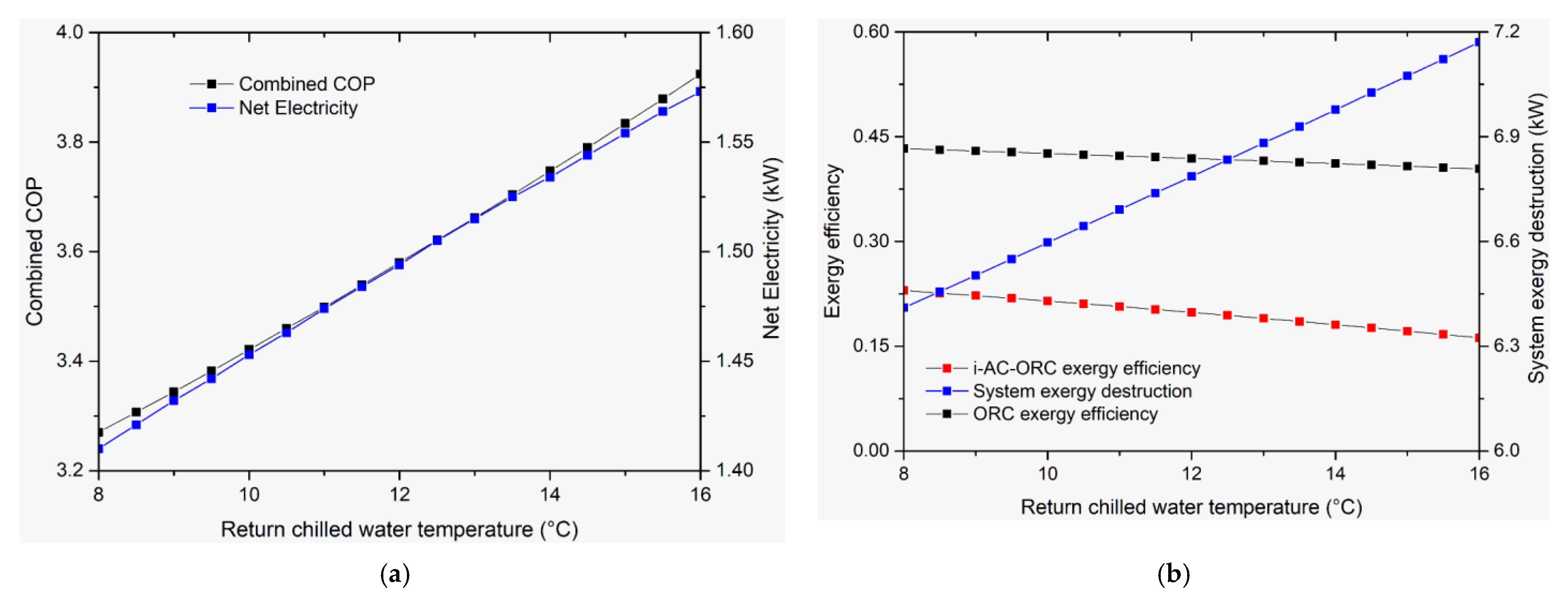 Sustainability 13 11592 g008