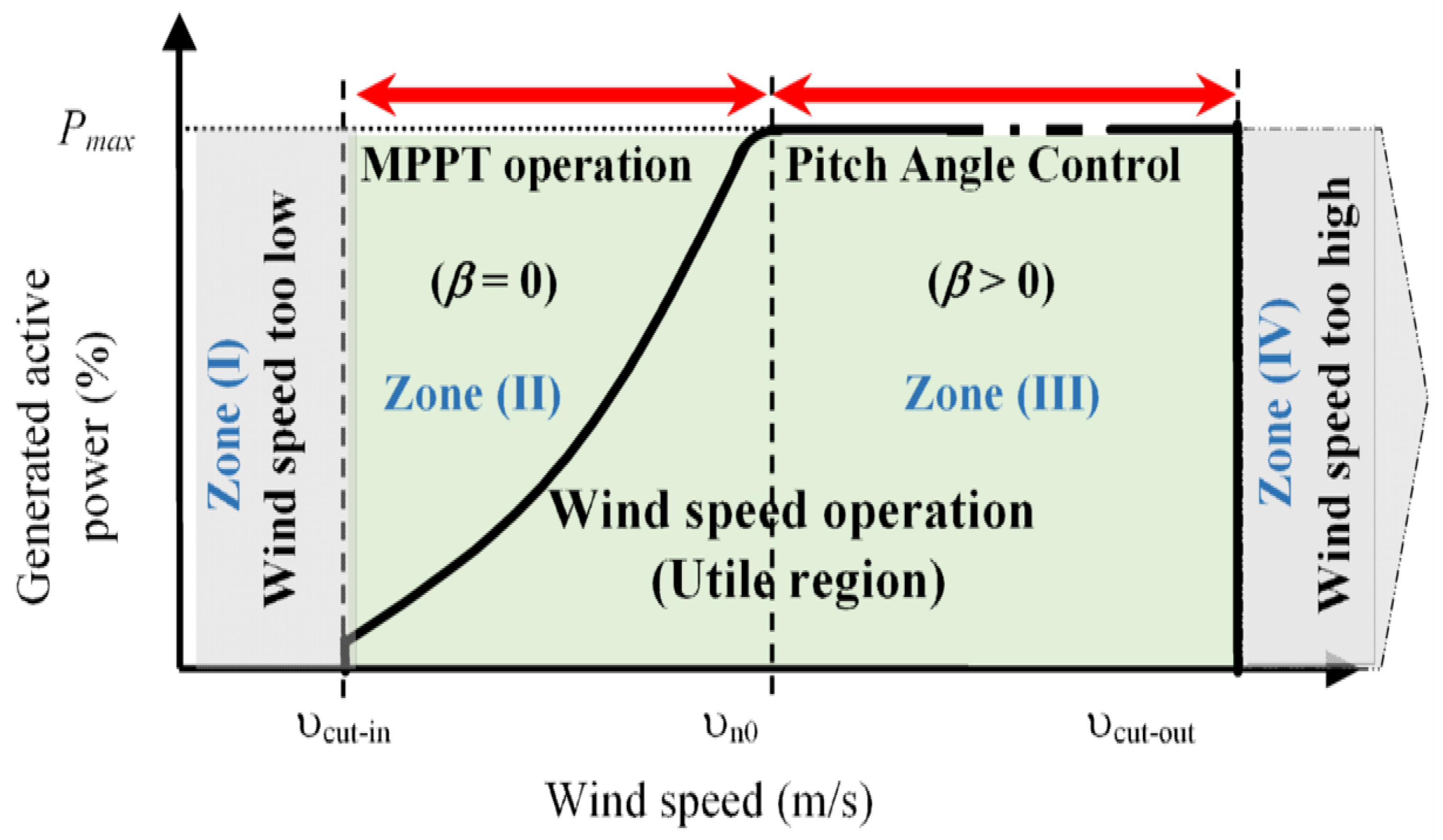 Sustainability 13 11593 g001