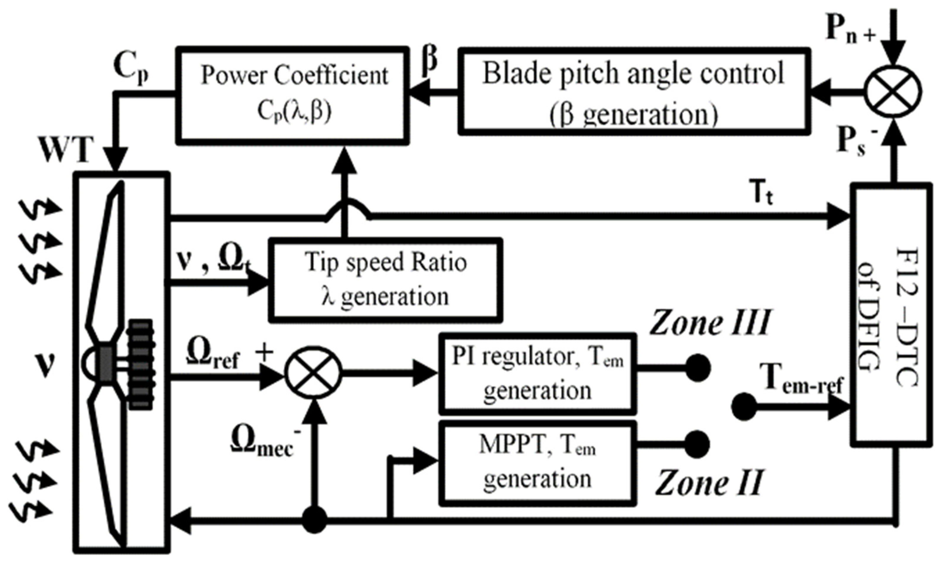 Sustainability 13 11593 g003