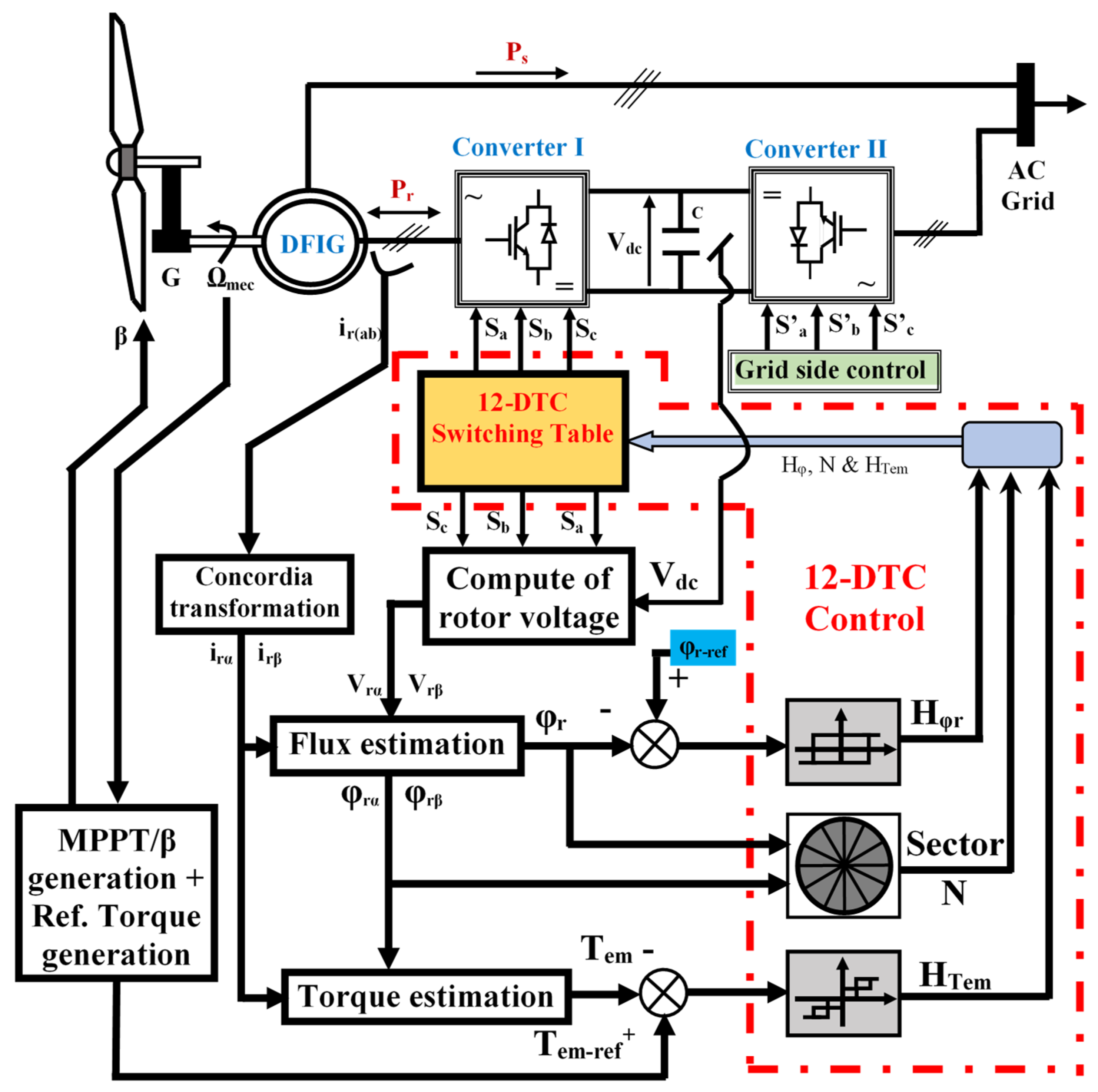Sustainability 13 11593 g007