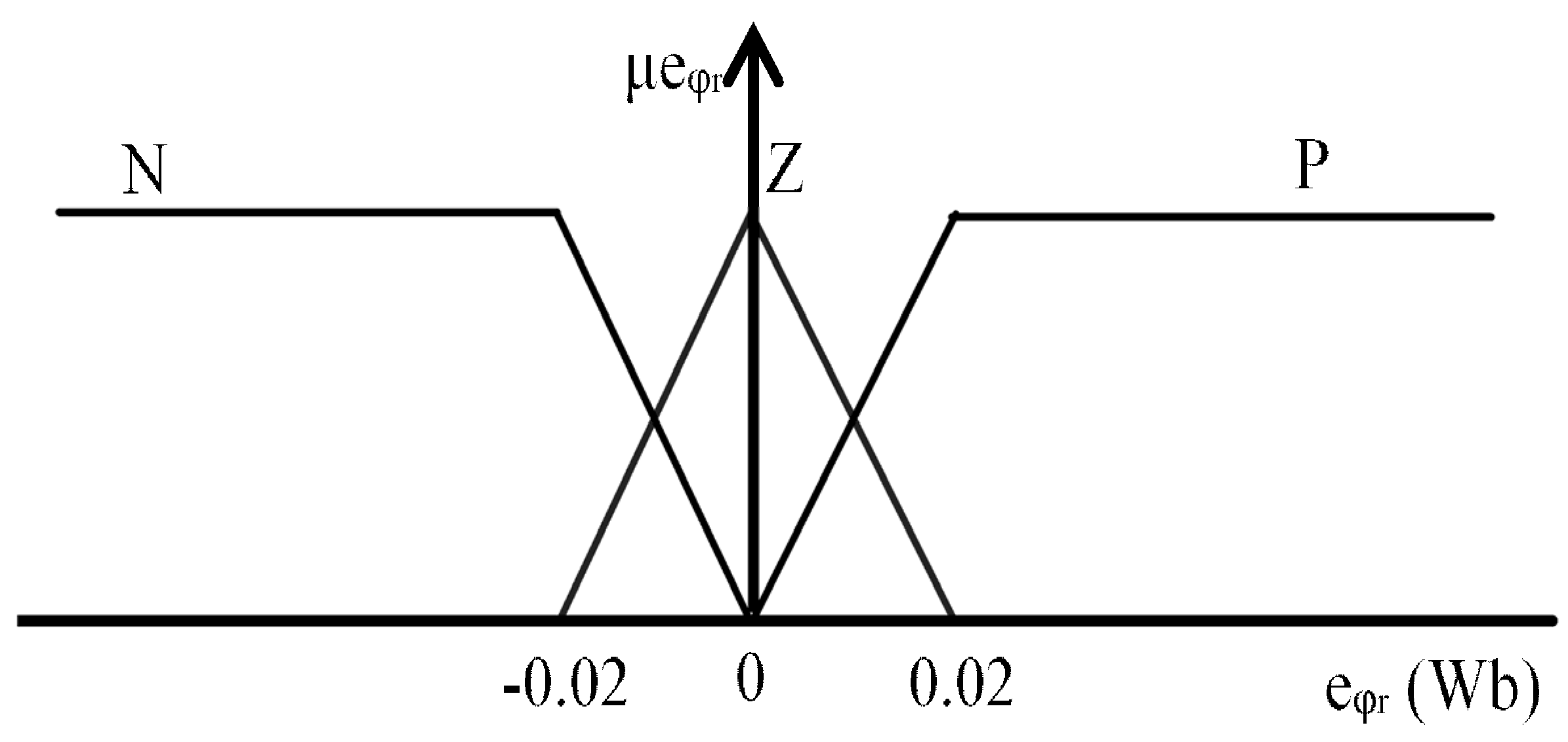 Sustainability 13 11593 g008