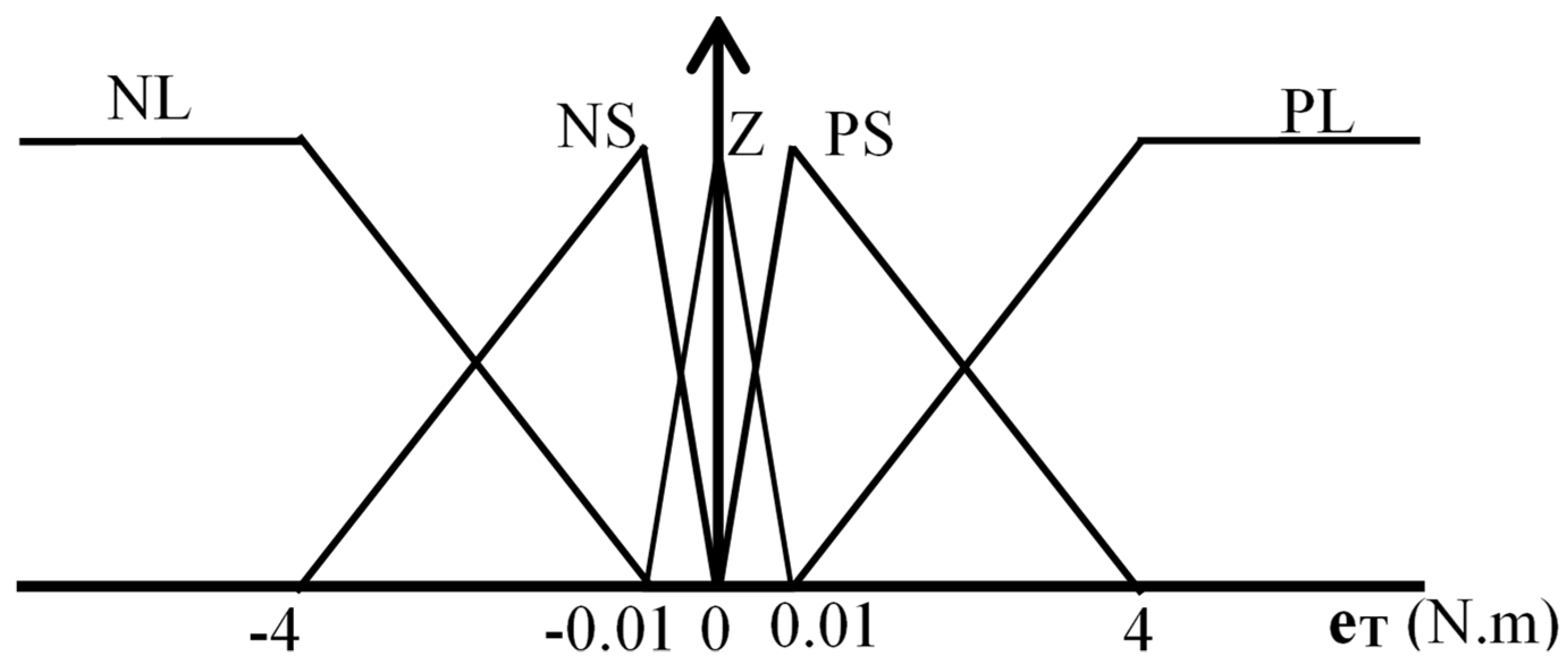 Sustainability 13 11593 g009