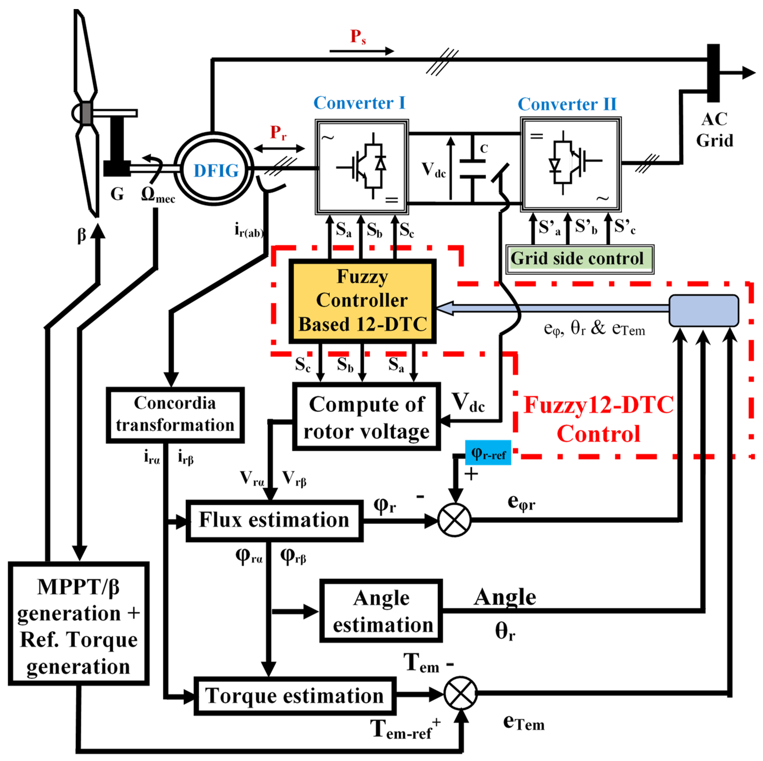Sustainability 13 11593 g013