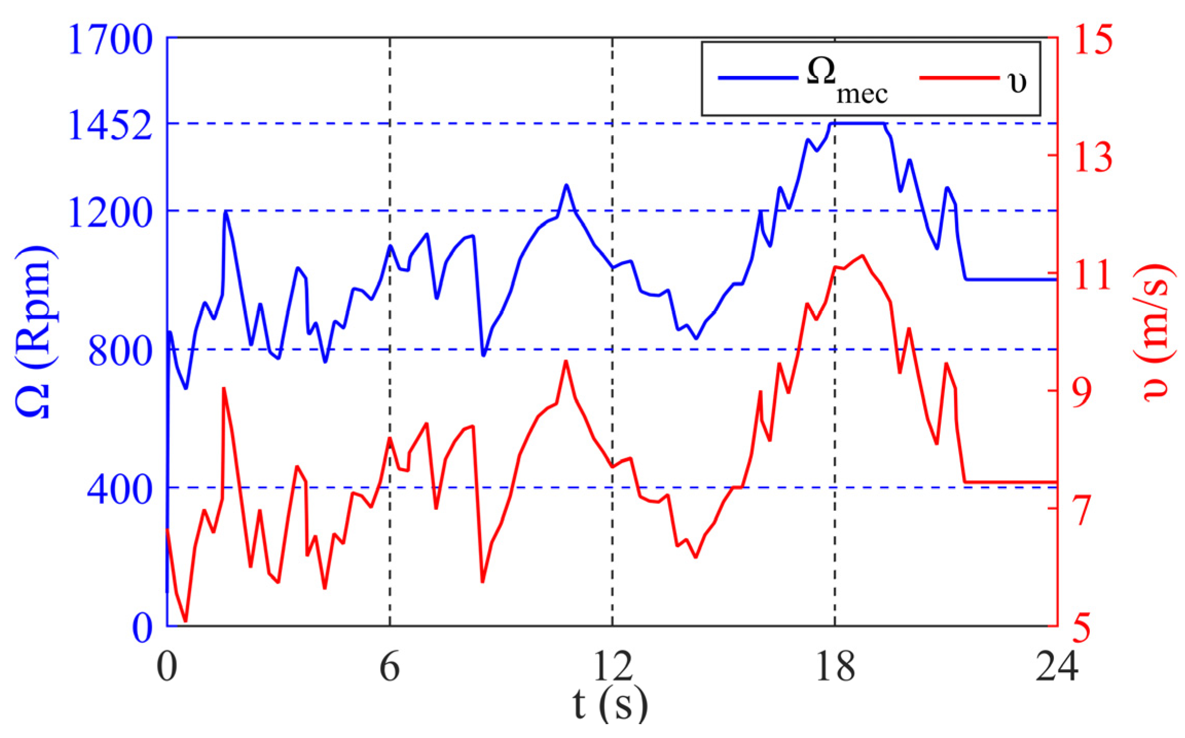 Sustainability 13 11593 g014