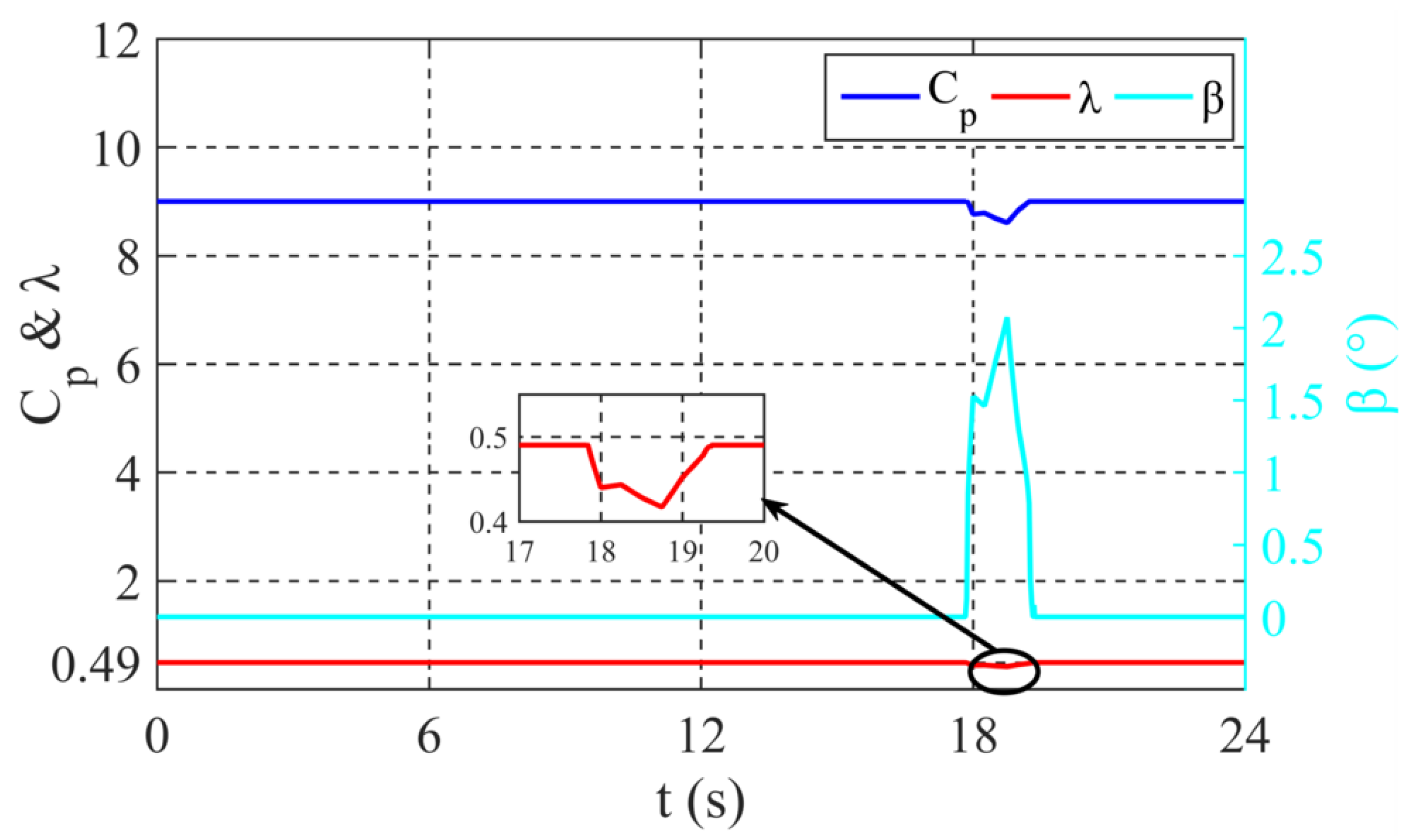 Sustainability 13 11593 g015