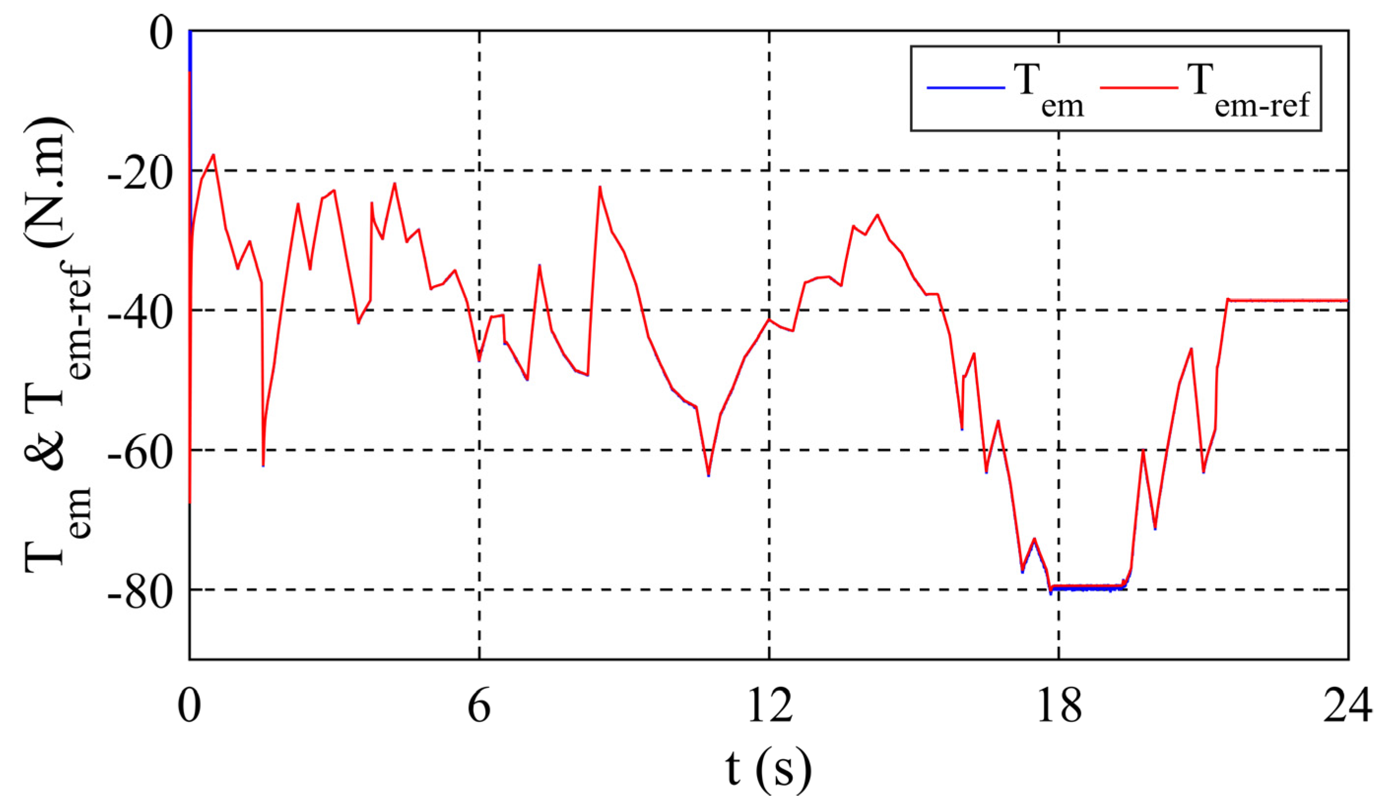 Sustainability 13 11593 g016