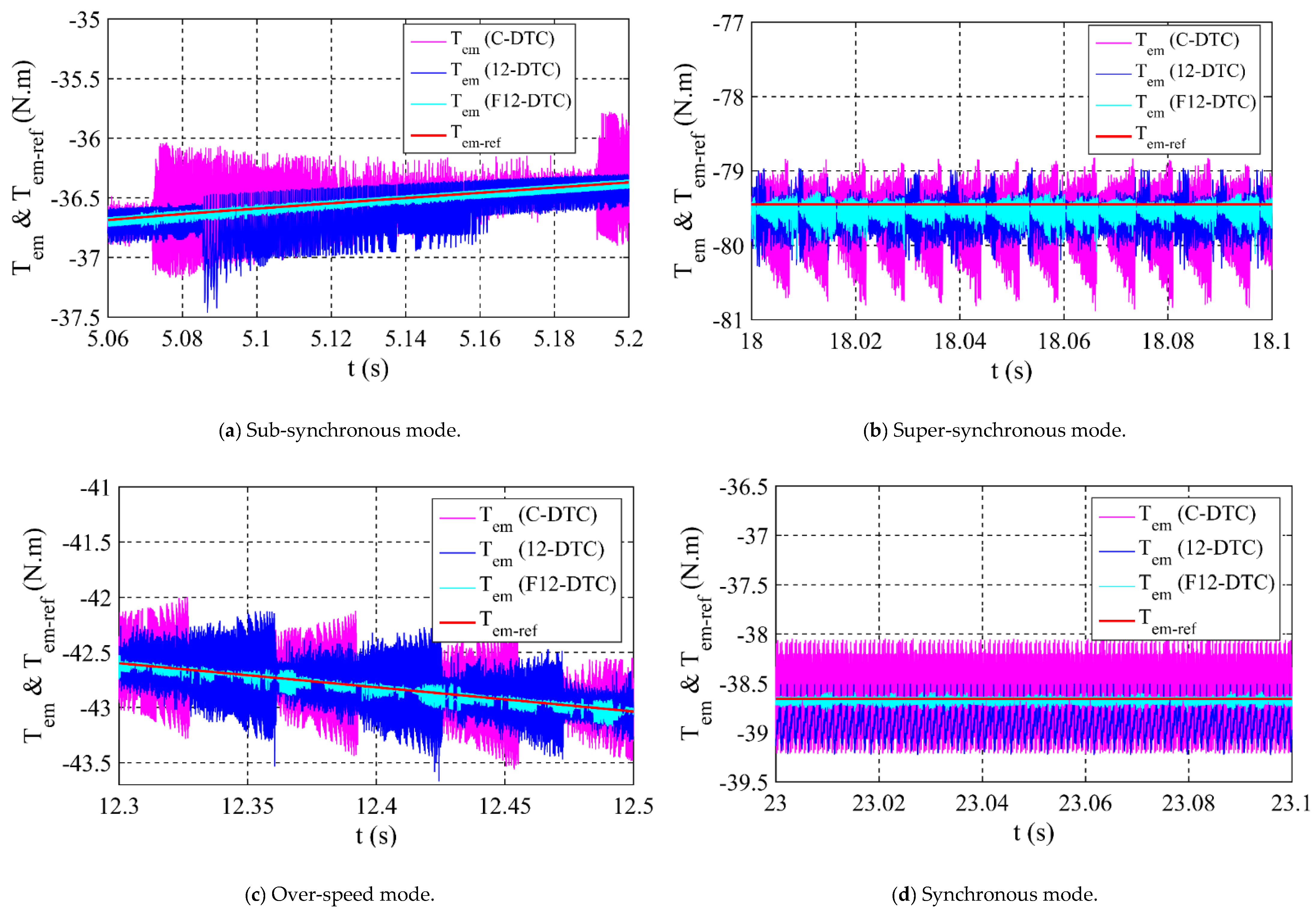 Sustainability 13 11593 g025
