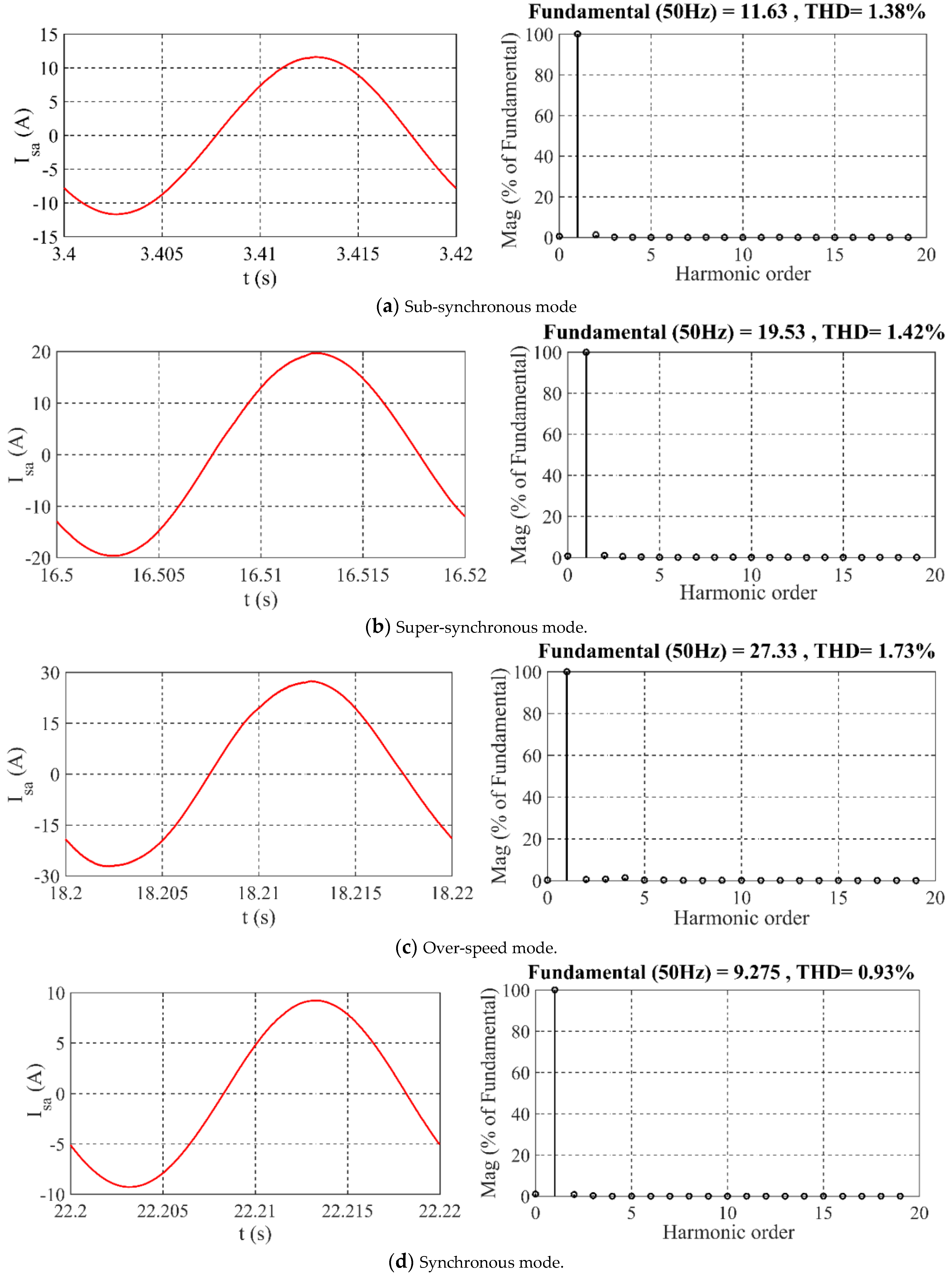 Sustainability 13 11593 g026