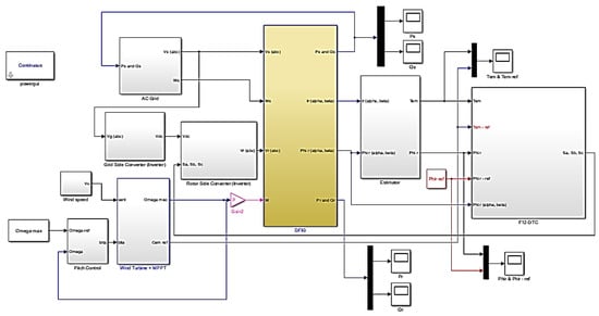 Sustainability 13 11593 g0a1 550