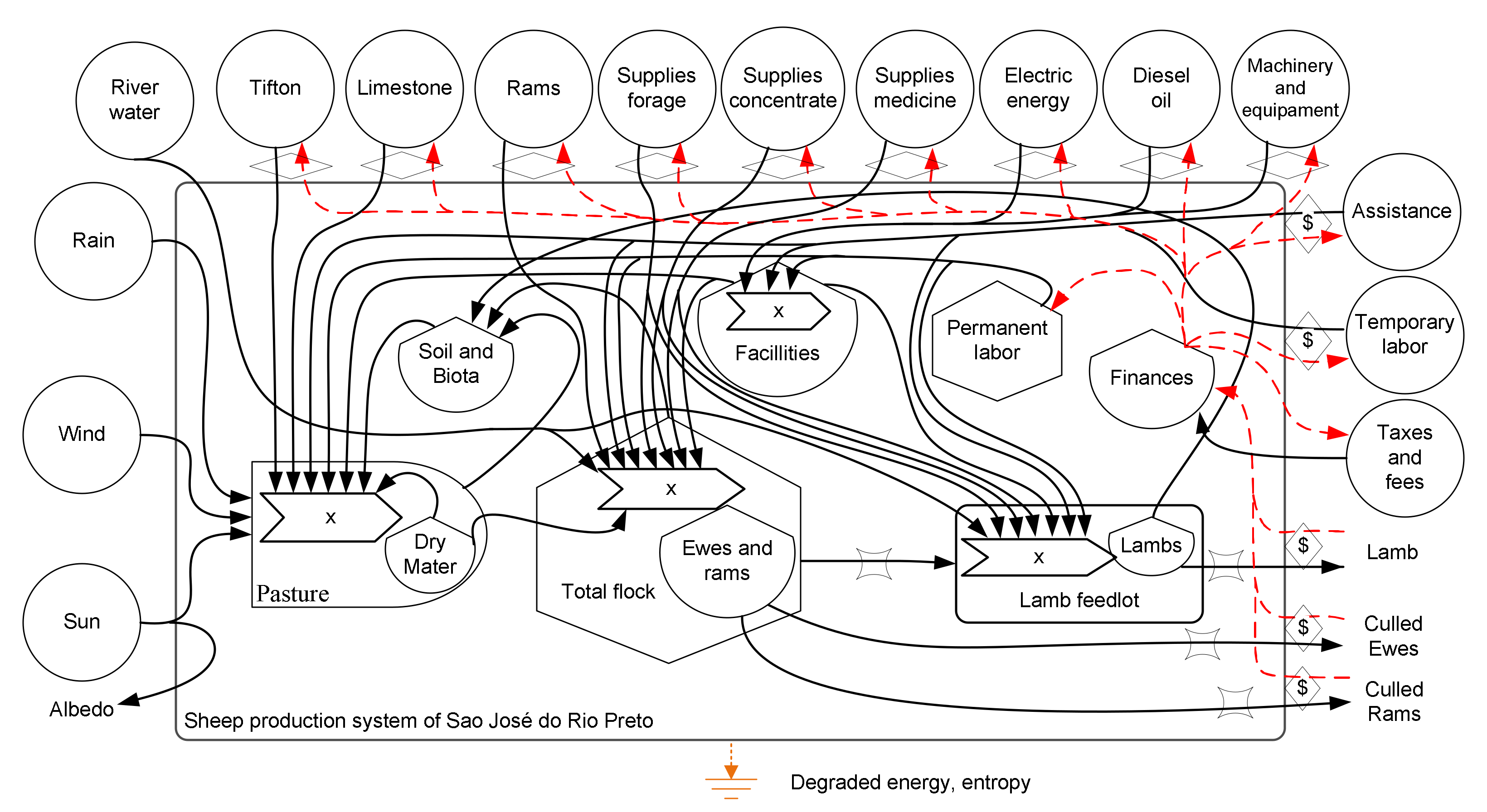 Sustainability 13 11595 g003