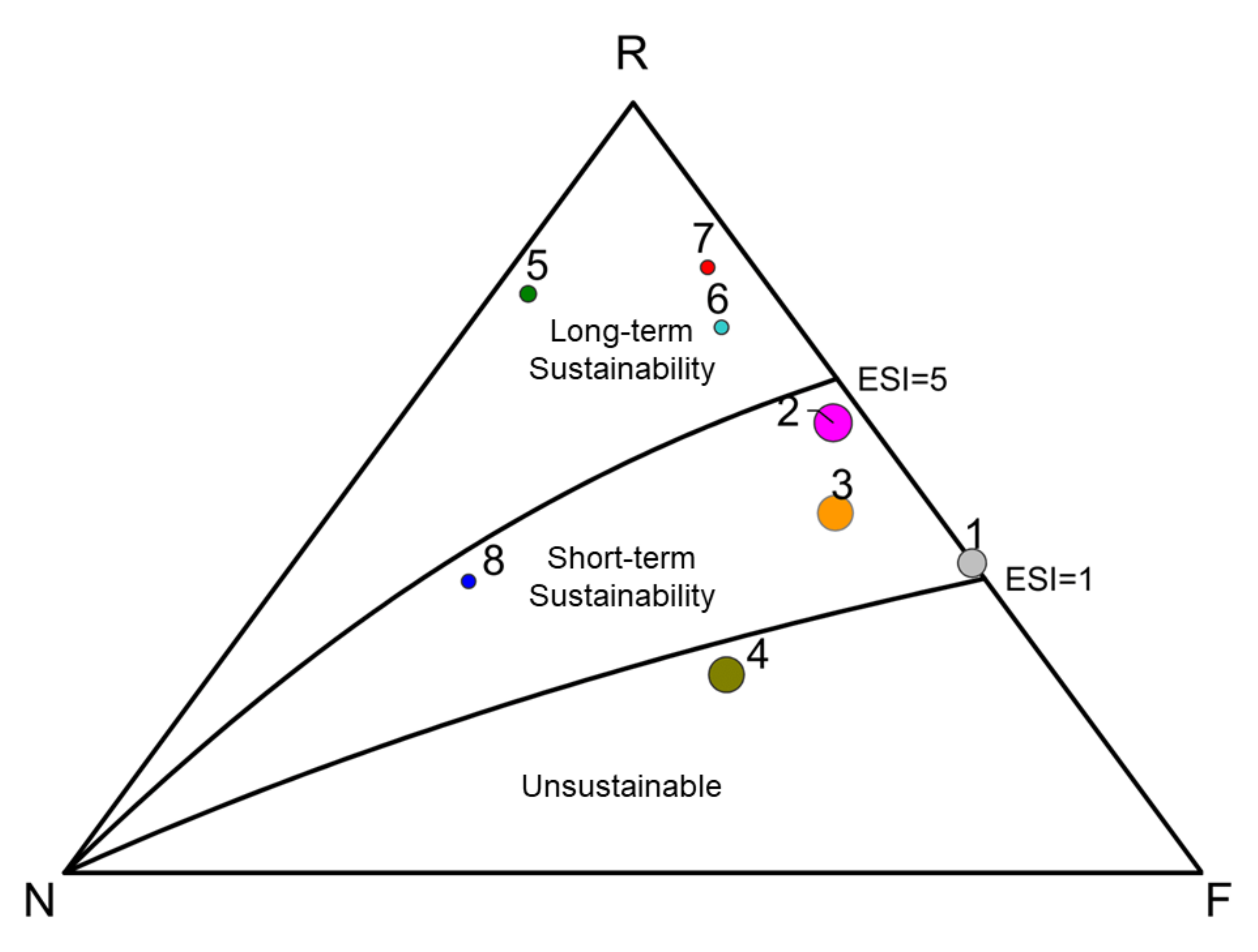 Sustainability 13 11595 g004